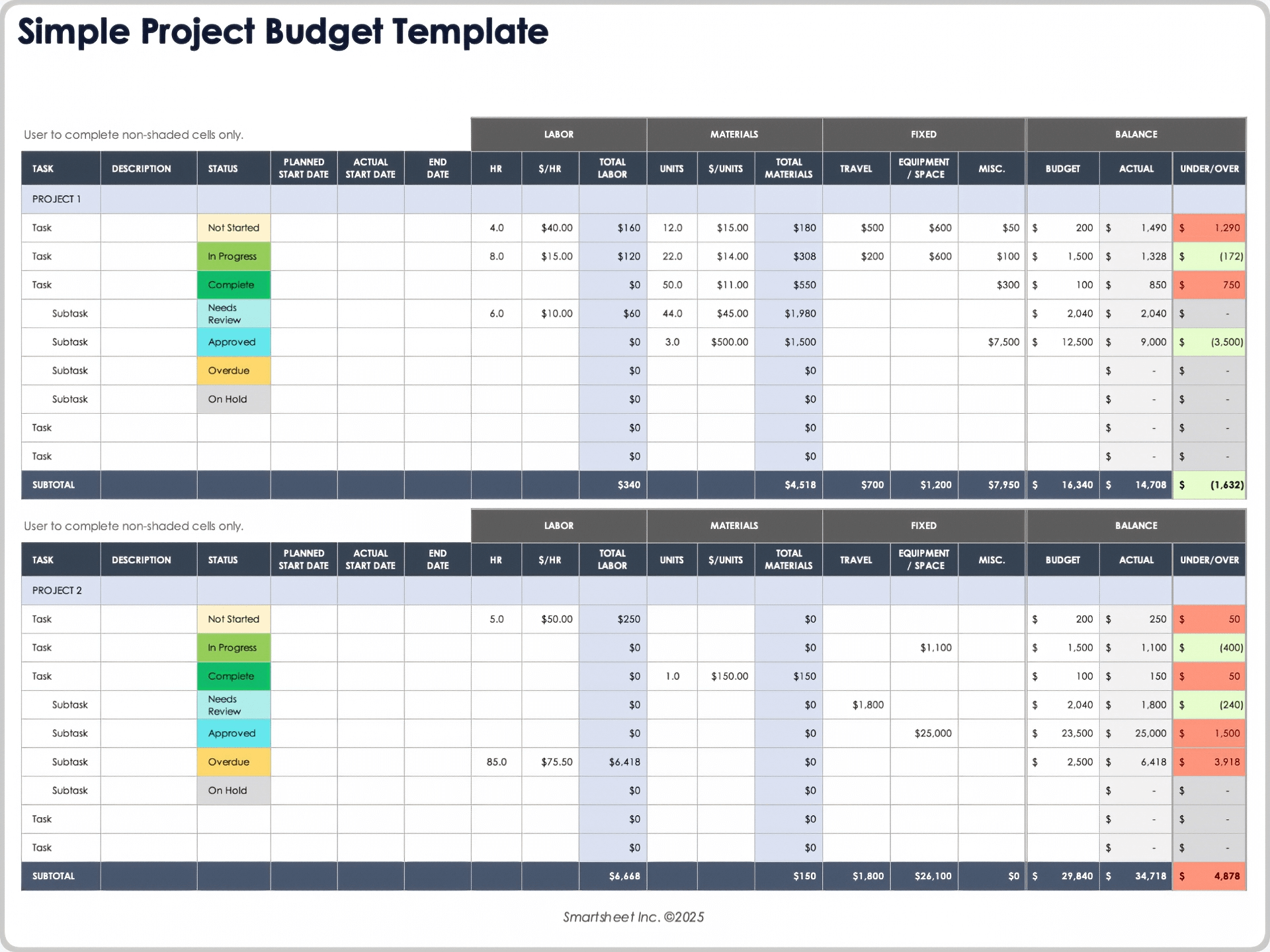 VORLAGE FÜR EINFACHES PROJEKTBUDGET