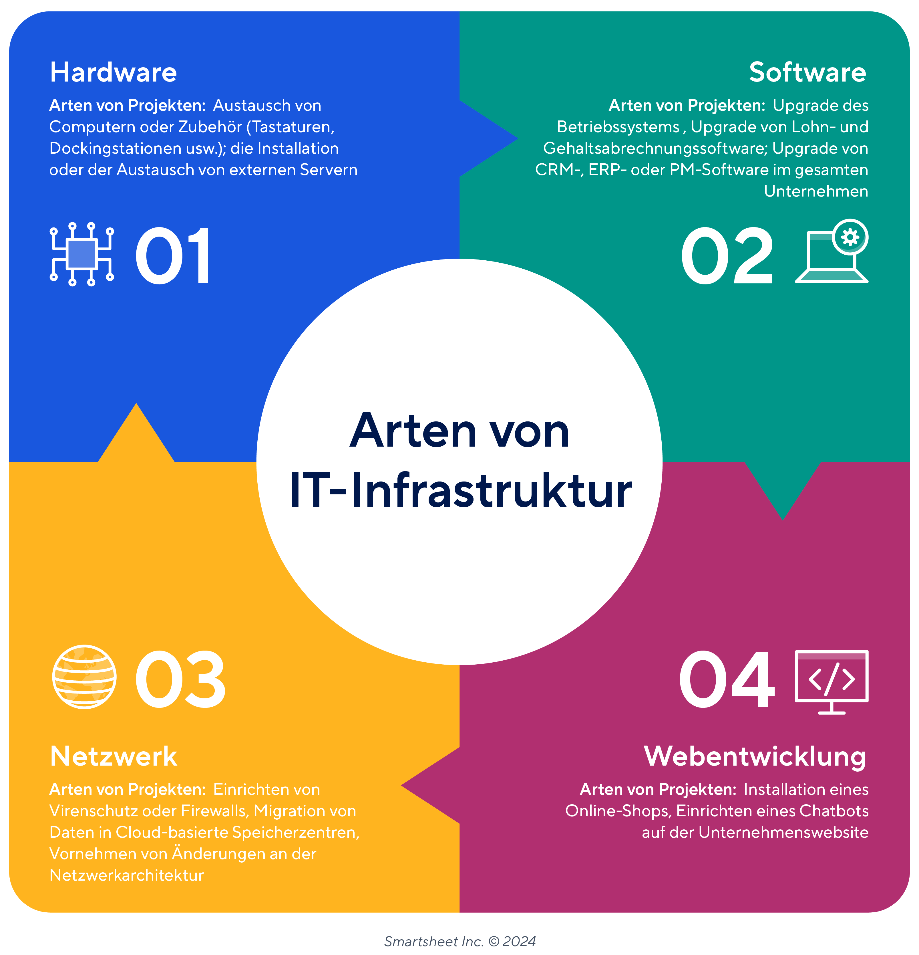Arten von IT-Infrastrukturprojekten