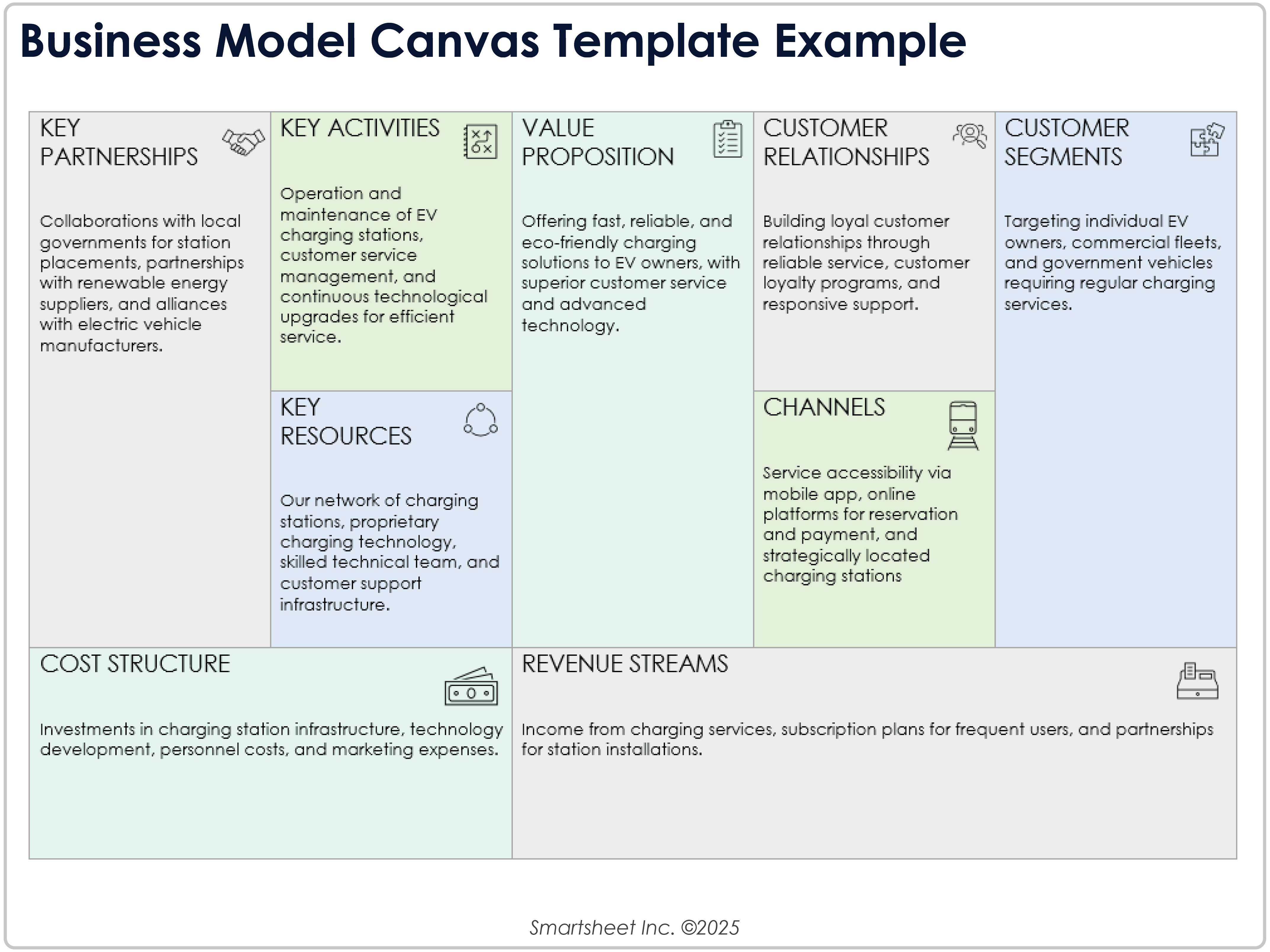 Beispiel für eine Business Model Canvas-Vorlage 8781