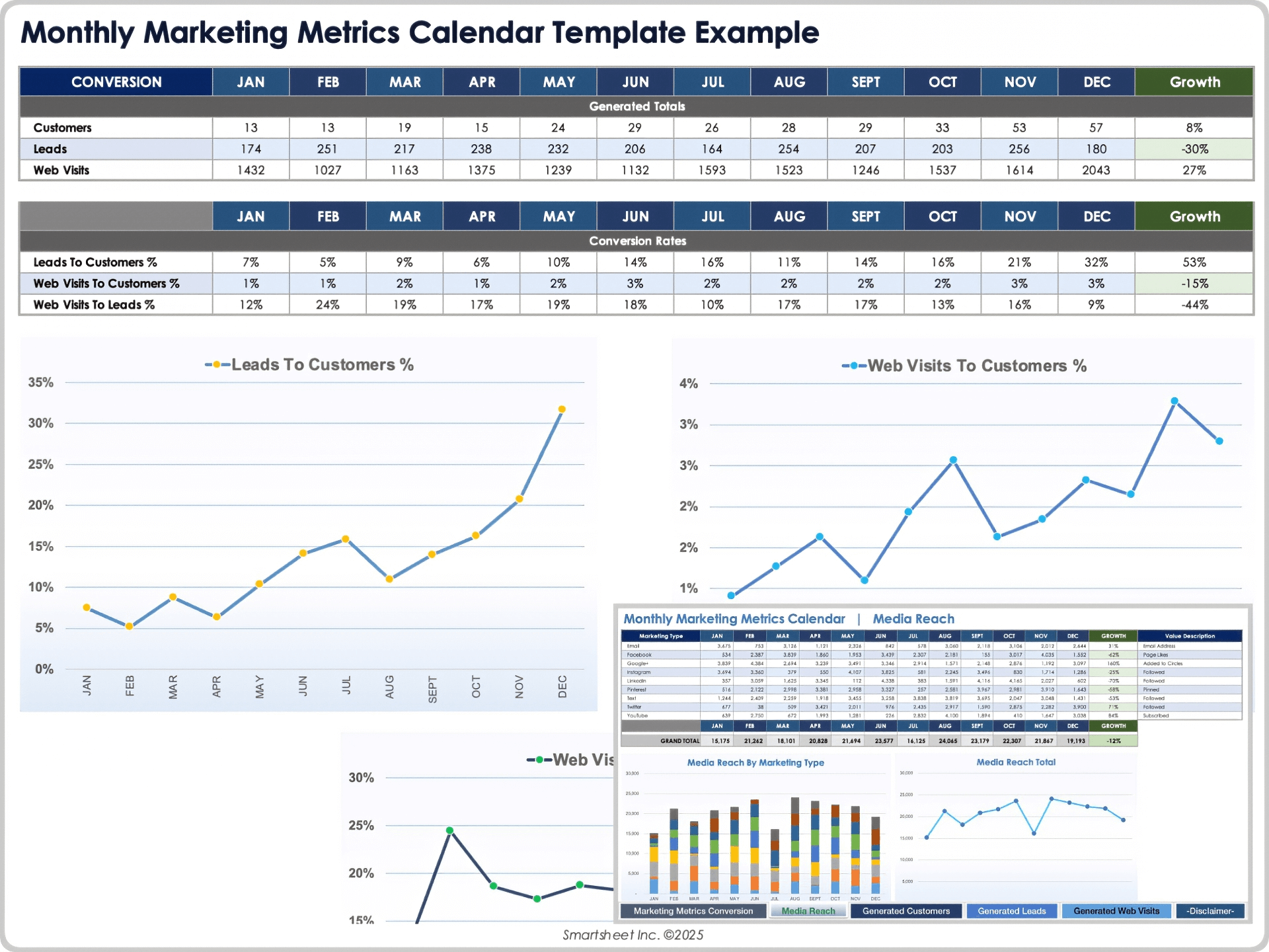 Vorlage für einen Monatskalender mit Marketingmesszahlen