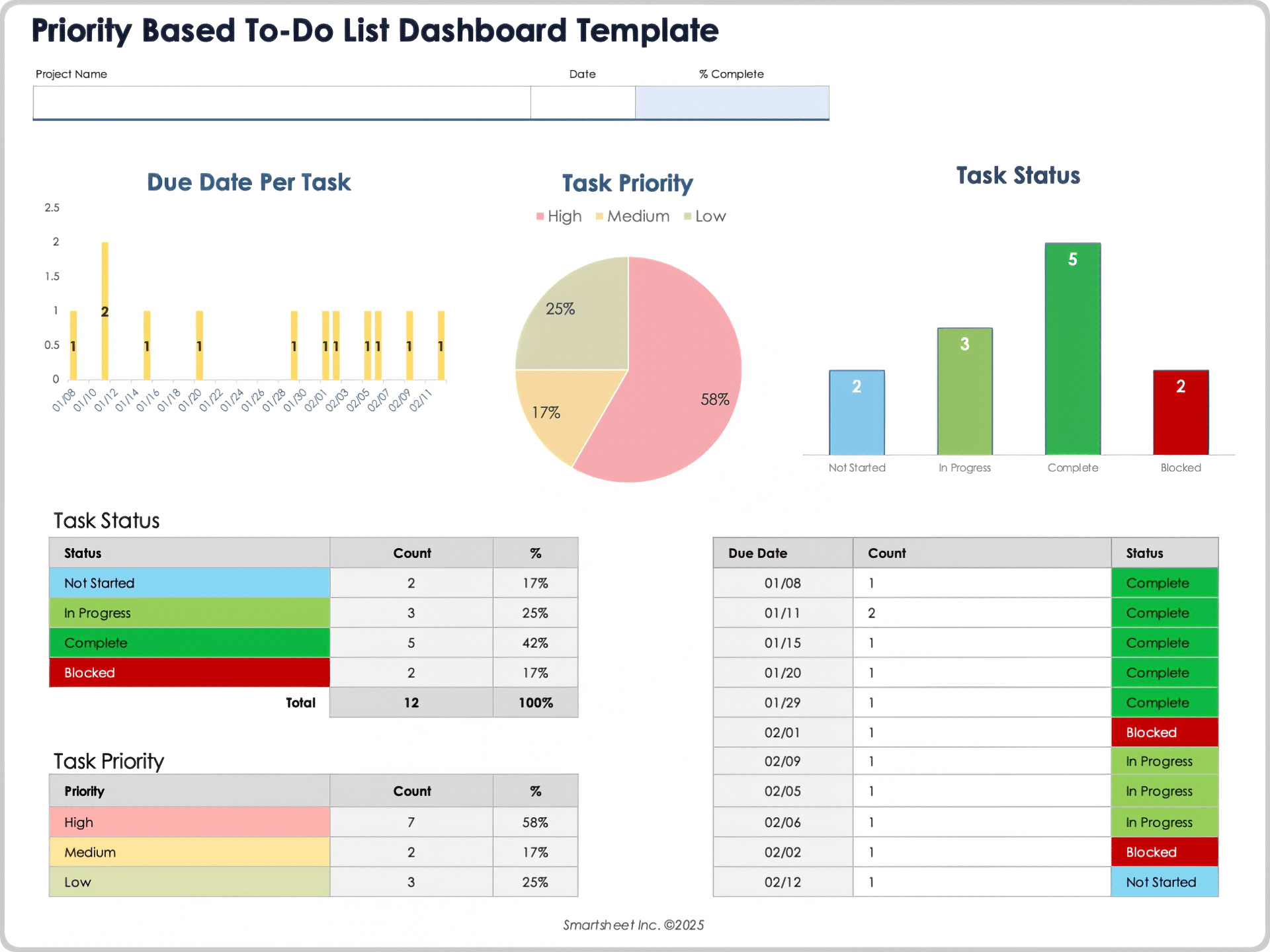 Dashboard-Vorlage für prioritätsbasierte To-do-Liste