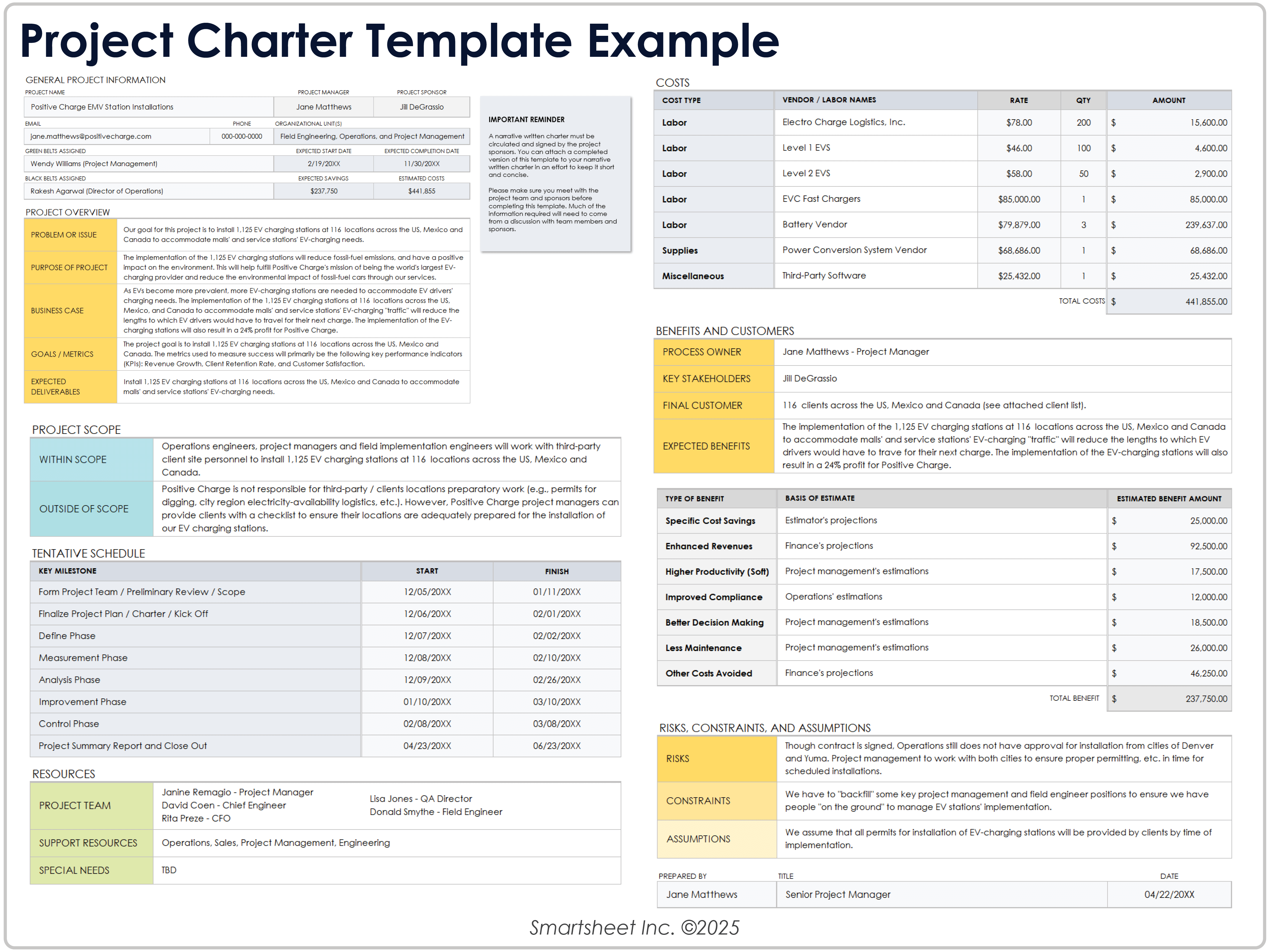 Beispiel für eine Projektcharta-Vorlage 11440