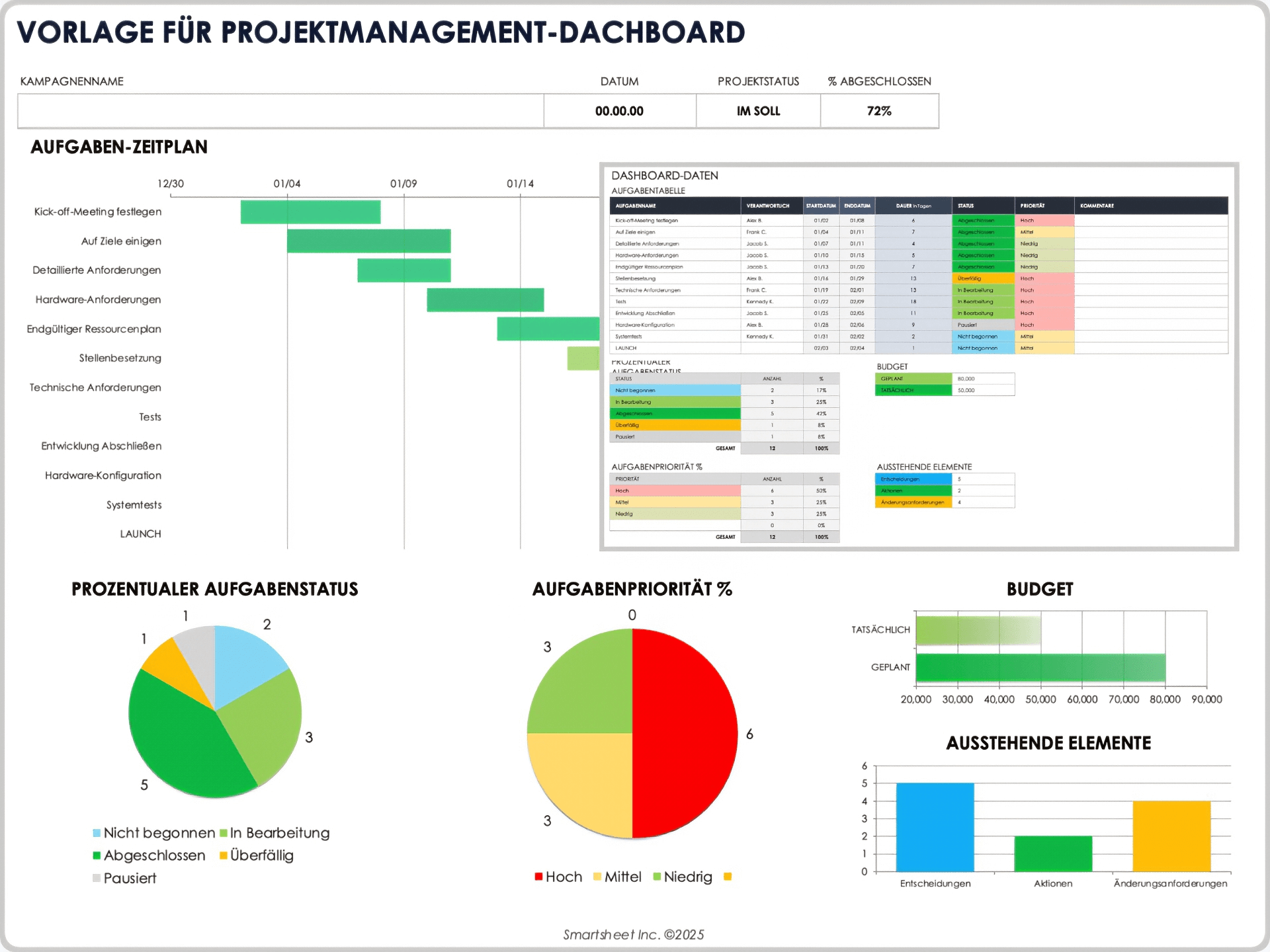  Projektmanagement Dashboard
