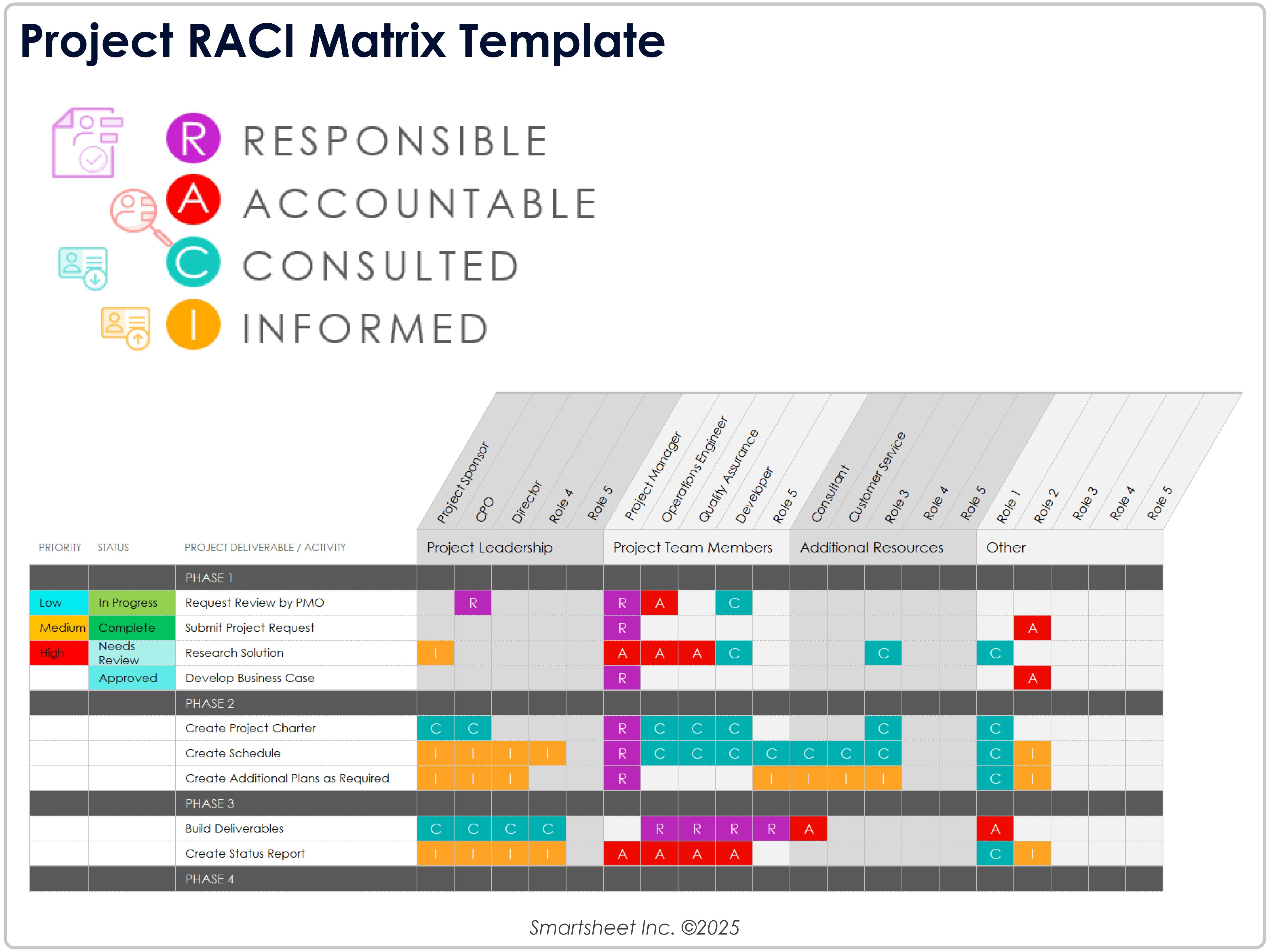 Projekt RACI Matrix Vorlage Beispiel 11440