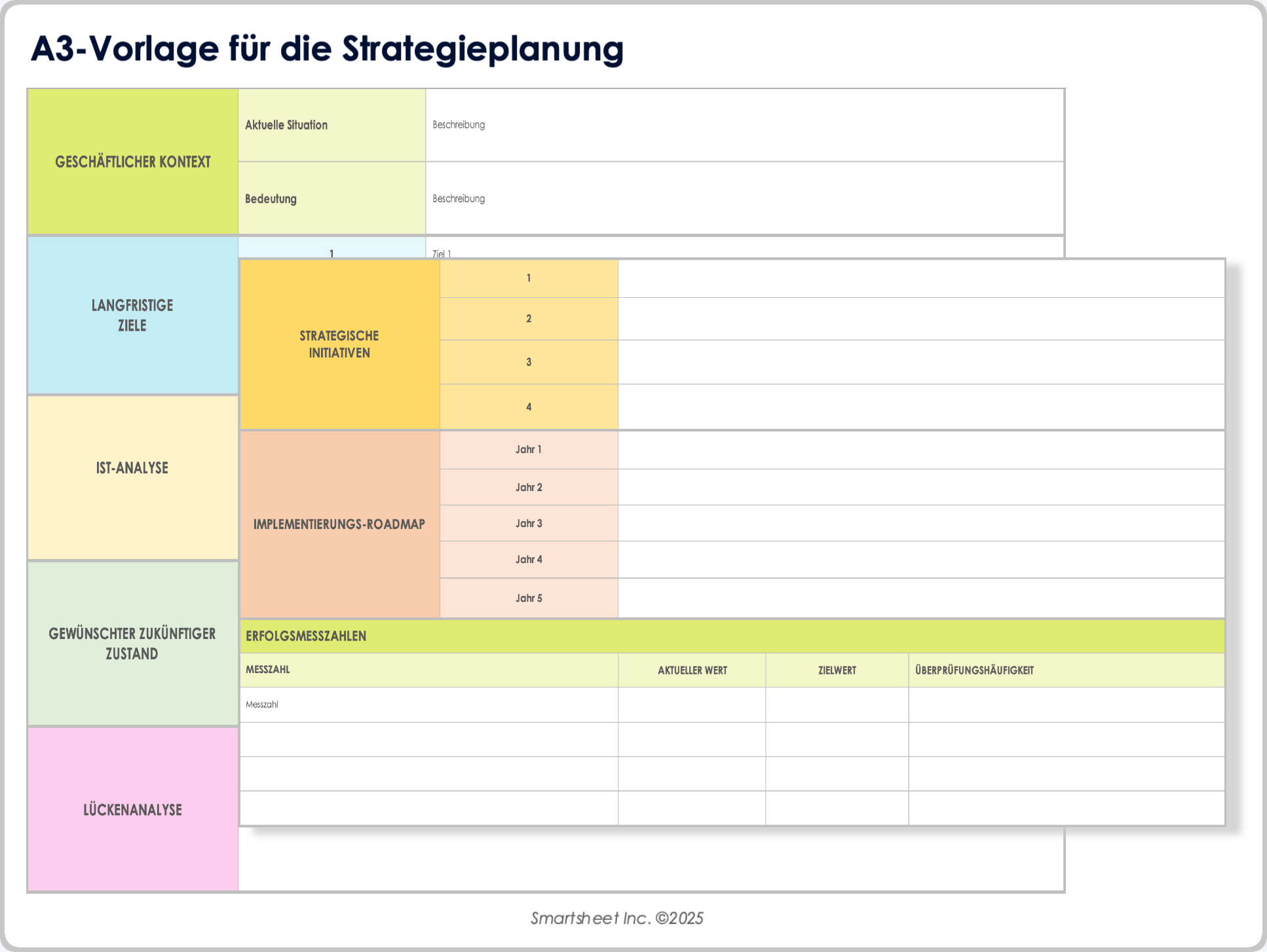 A3-Vorlage für die Strategieplanung