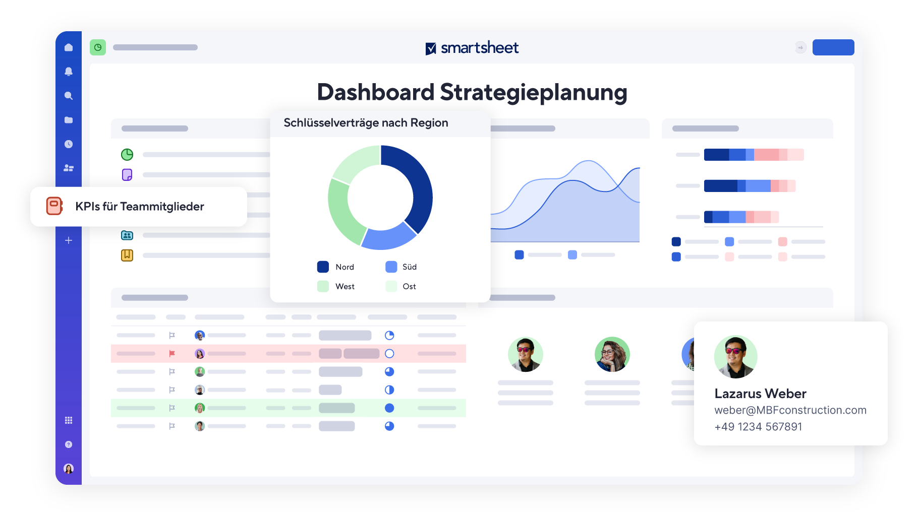 product screen of strategic plan dashboard