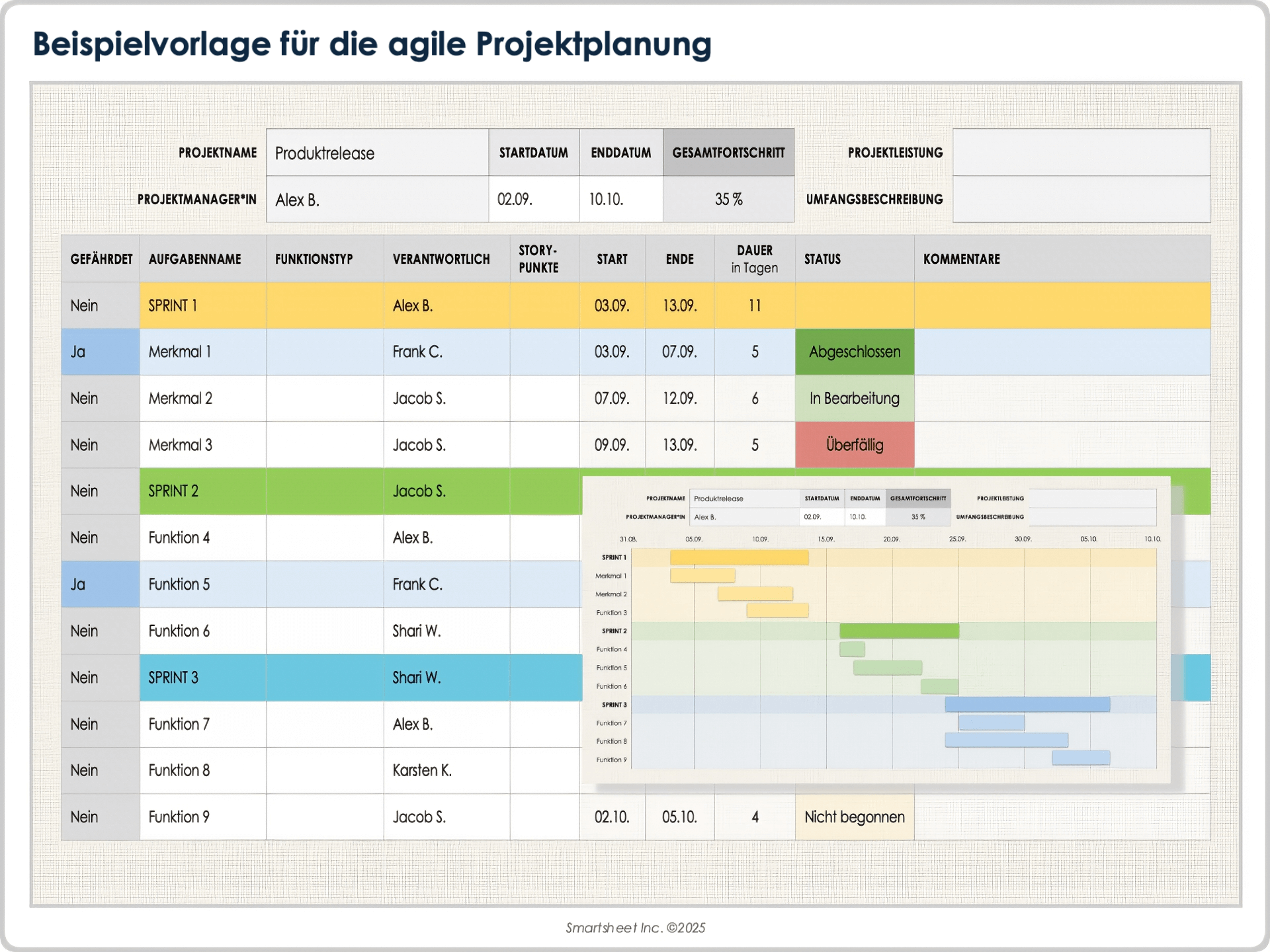  Vorlage für einen agilen Projektplan