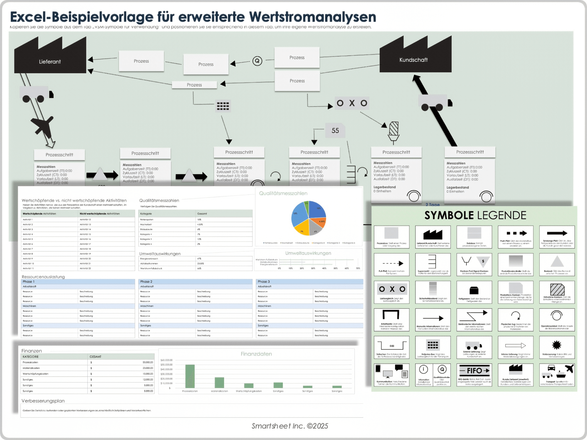 Excel-Beispielvorlage für erweiterte Wertstromanalysen