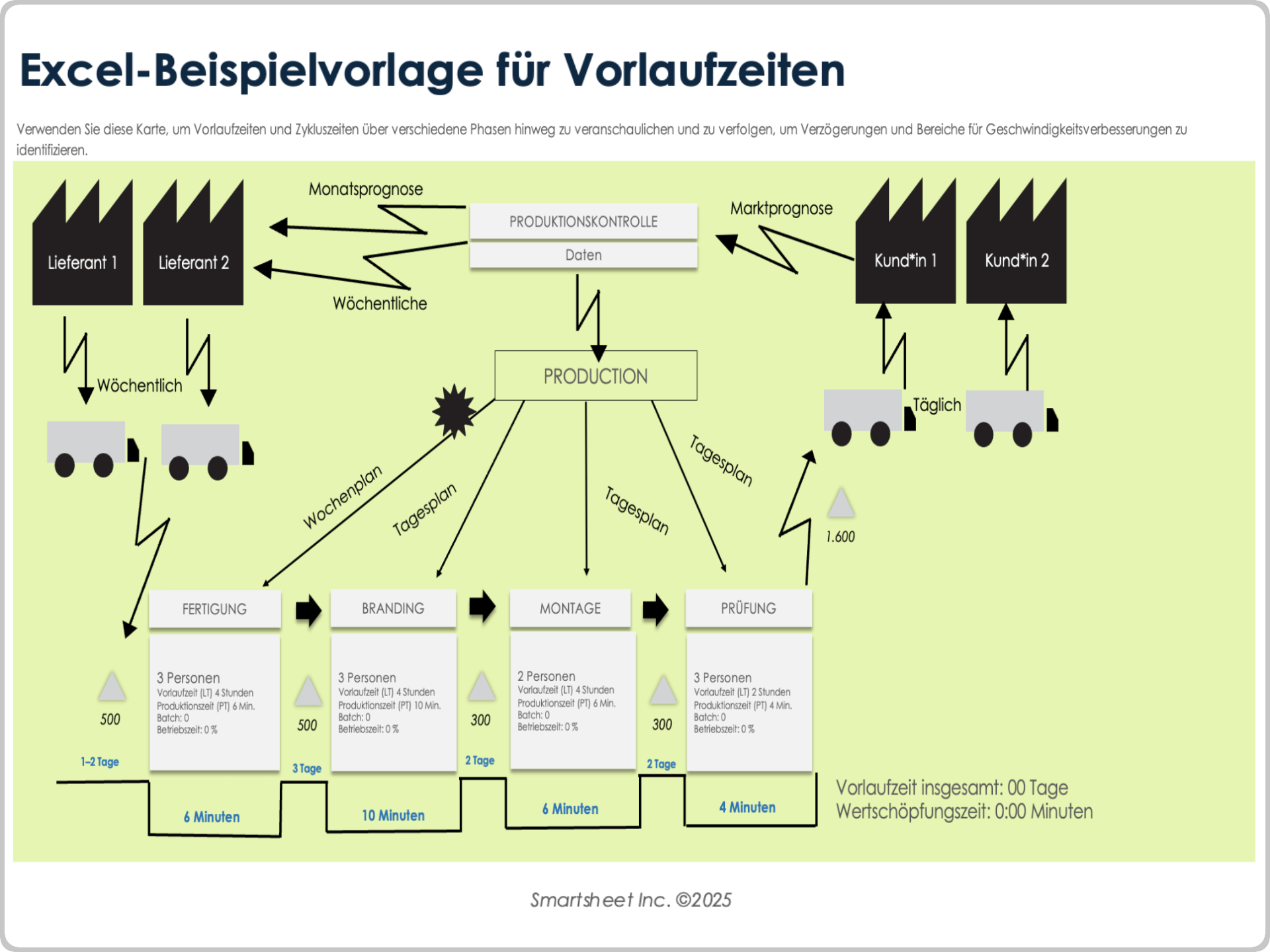 Excel-Beispielvorlage für Vorlaufzeiten
