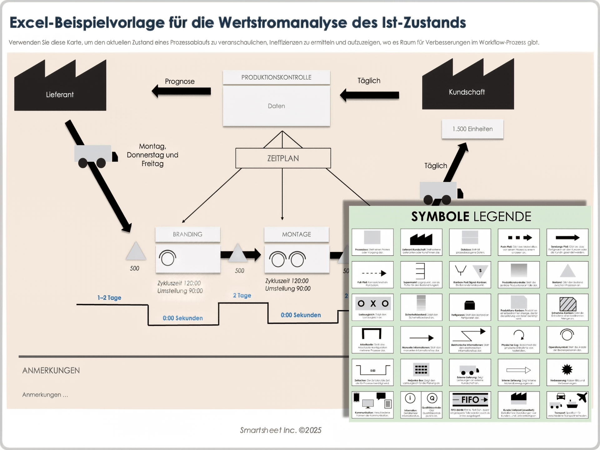 Excel-Beispielvorlage für die Wertstromanalyse des Ist-Zustands