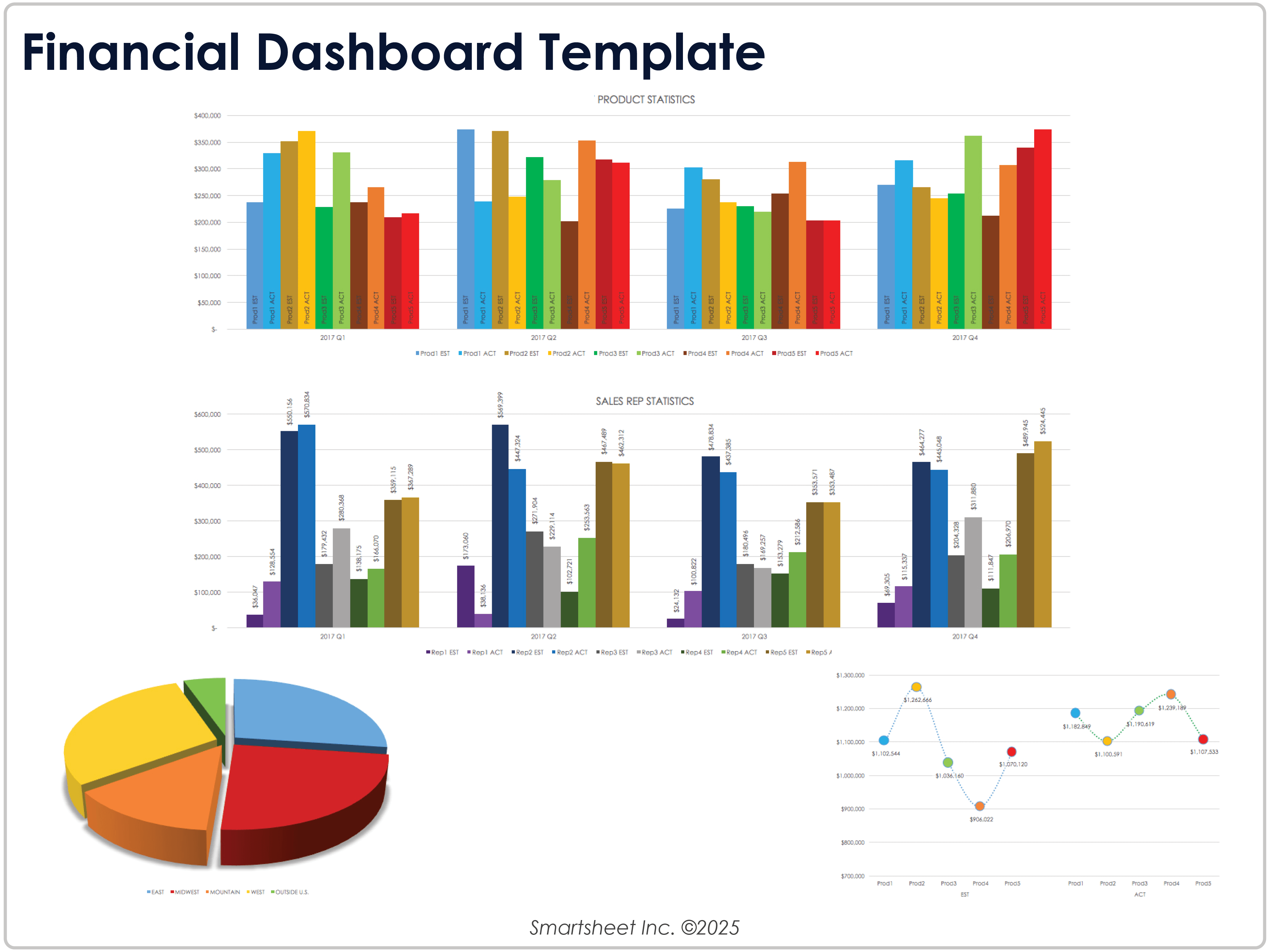 Vorlage für ein Finanz-Dashboard 9026