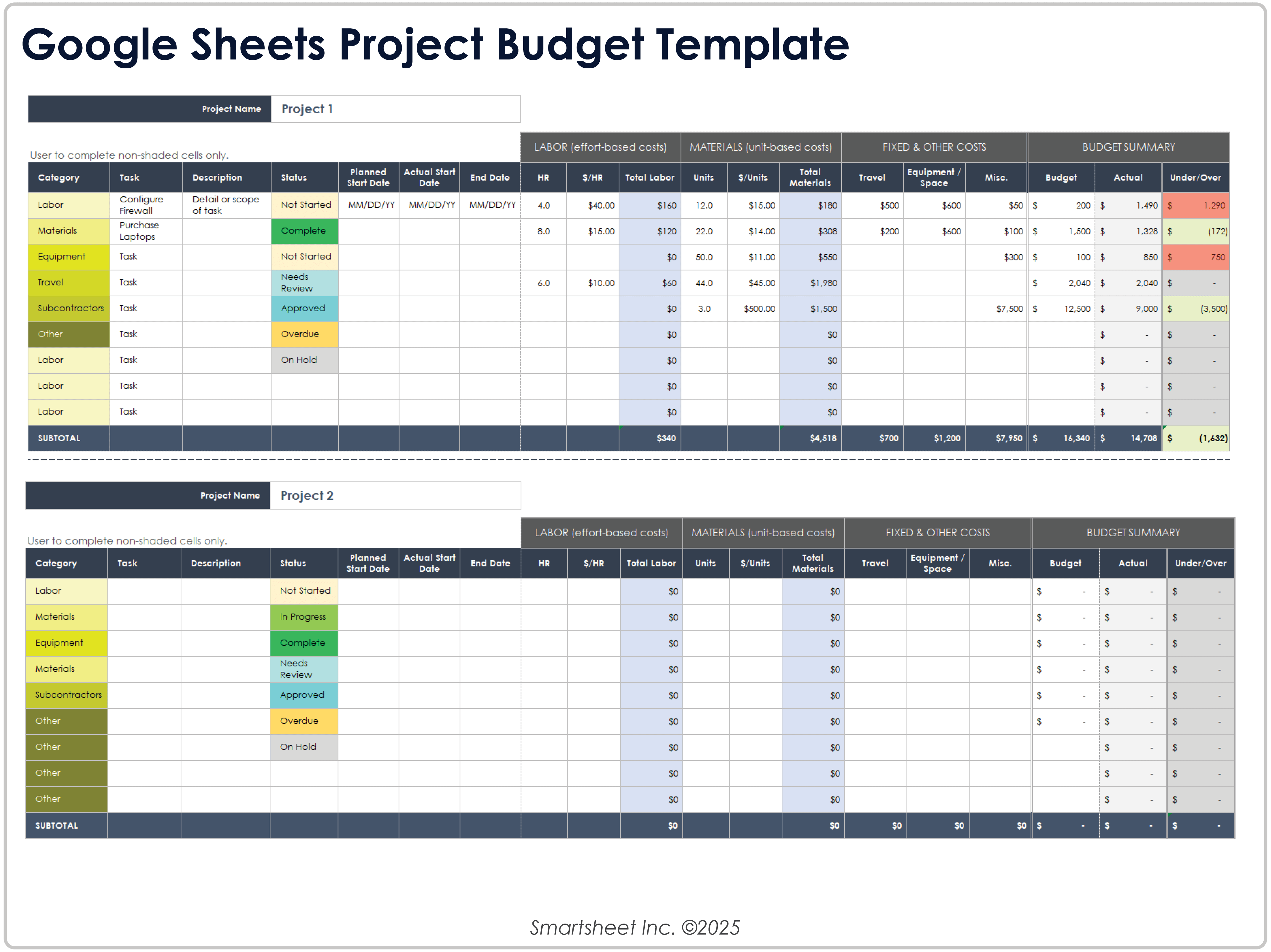 Vorlage für das Projektbudget von Google Sheets