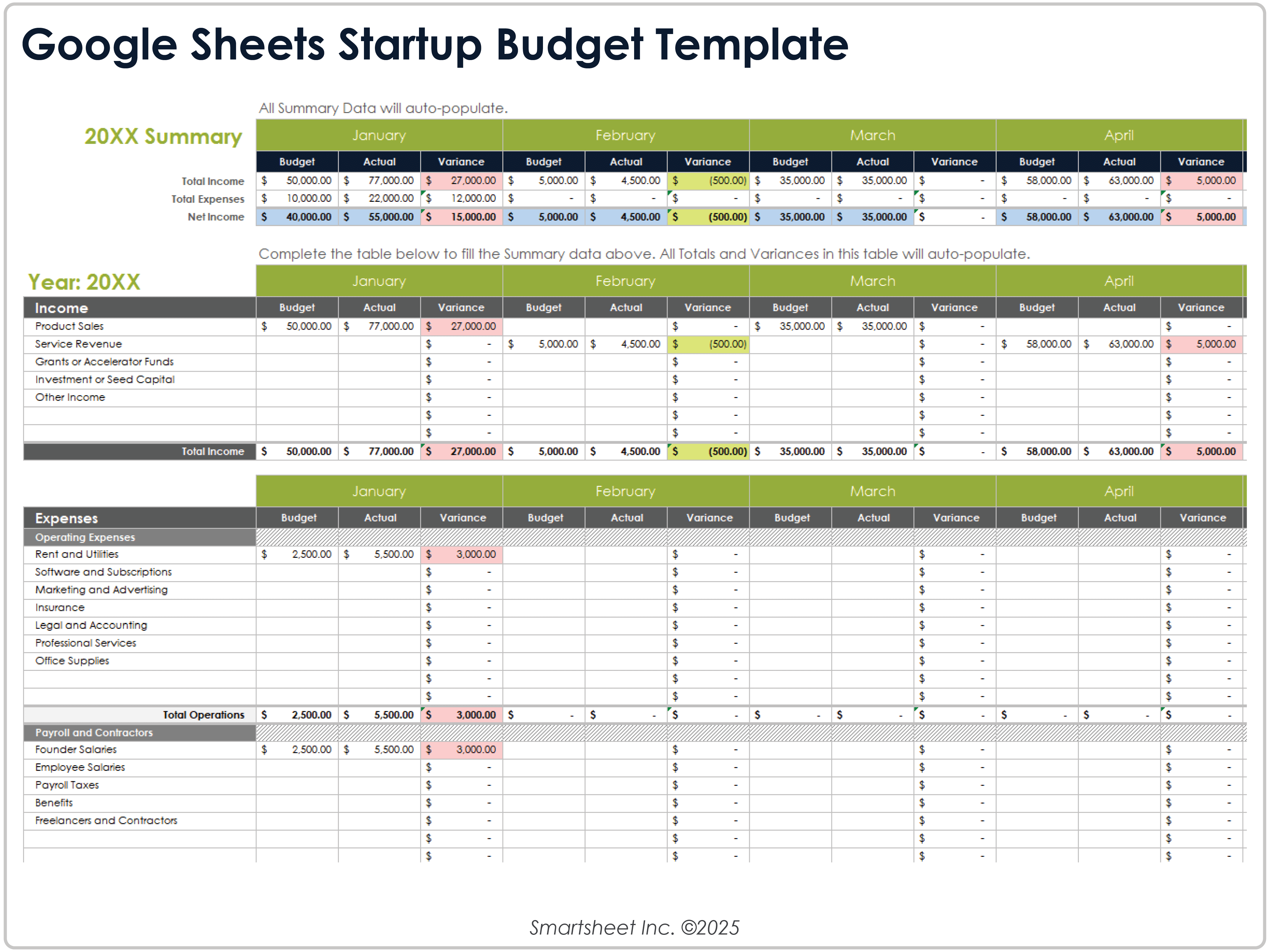 Google Sheets Startup Budget Vorlage
