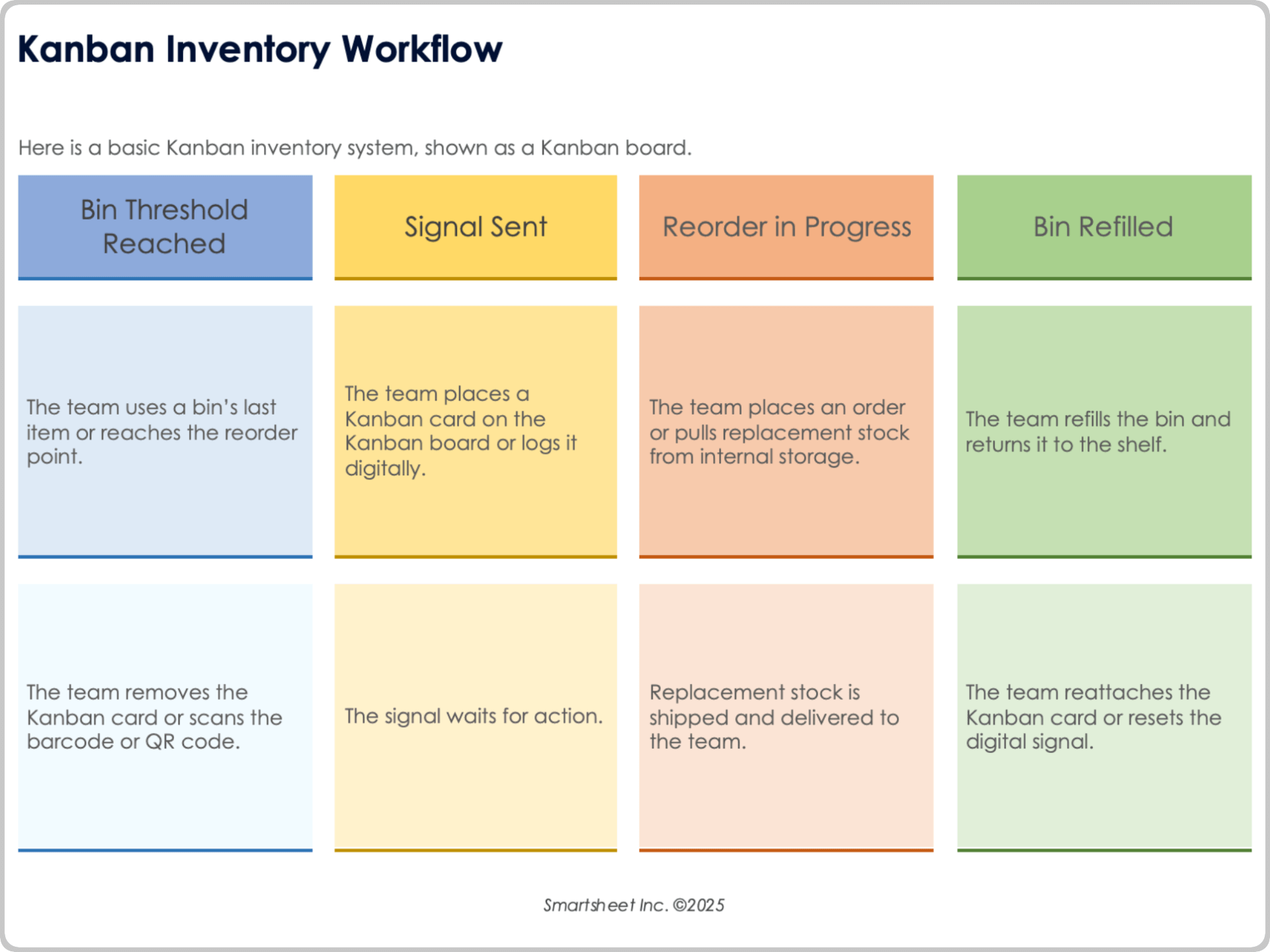 Kanban Inventory Workflow Template