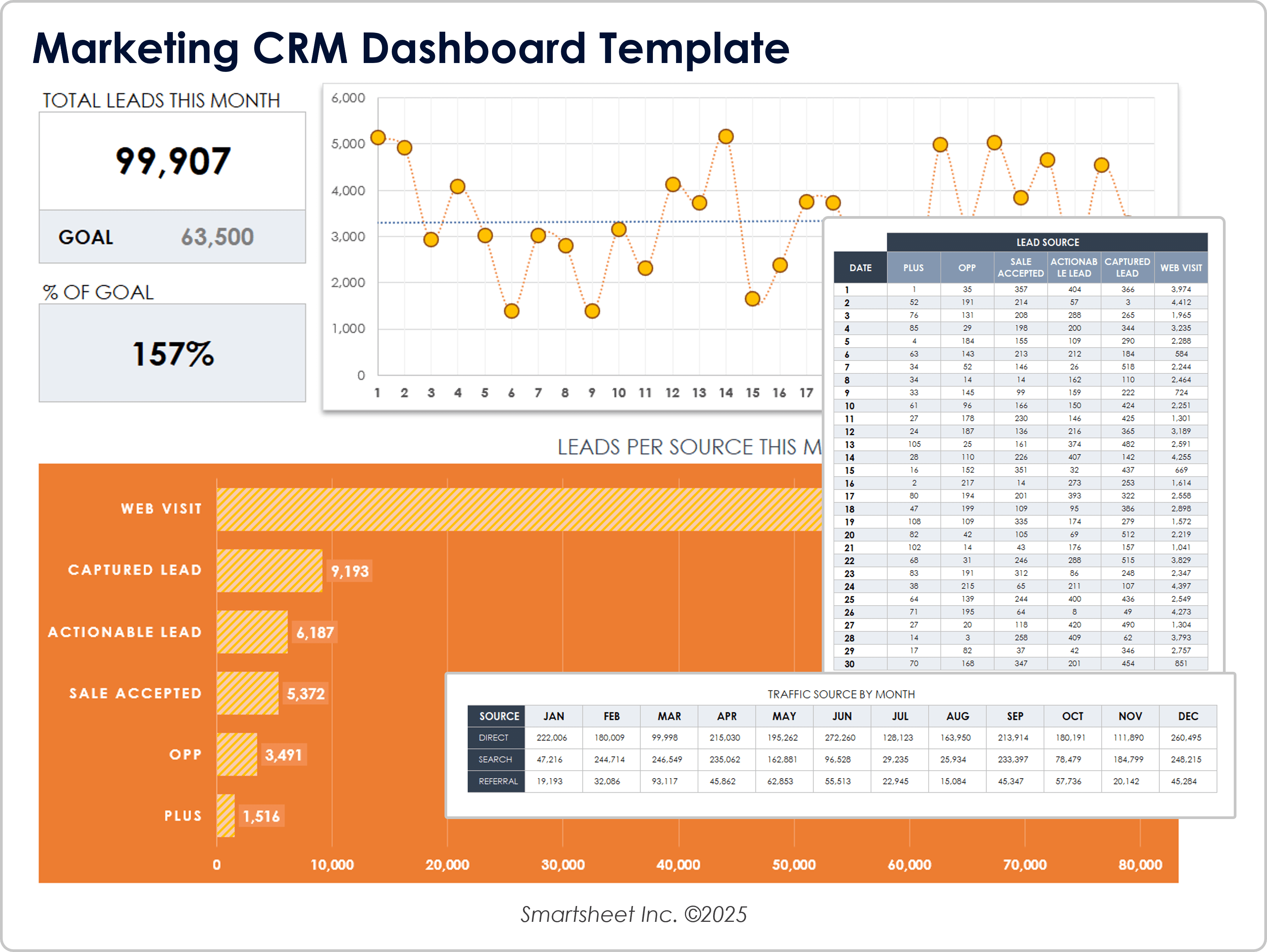 Marketing-CRM-Dashboard-Vorlage 10859