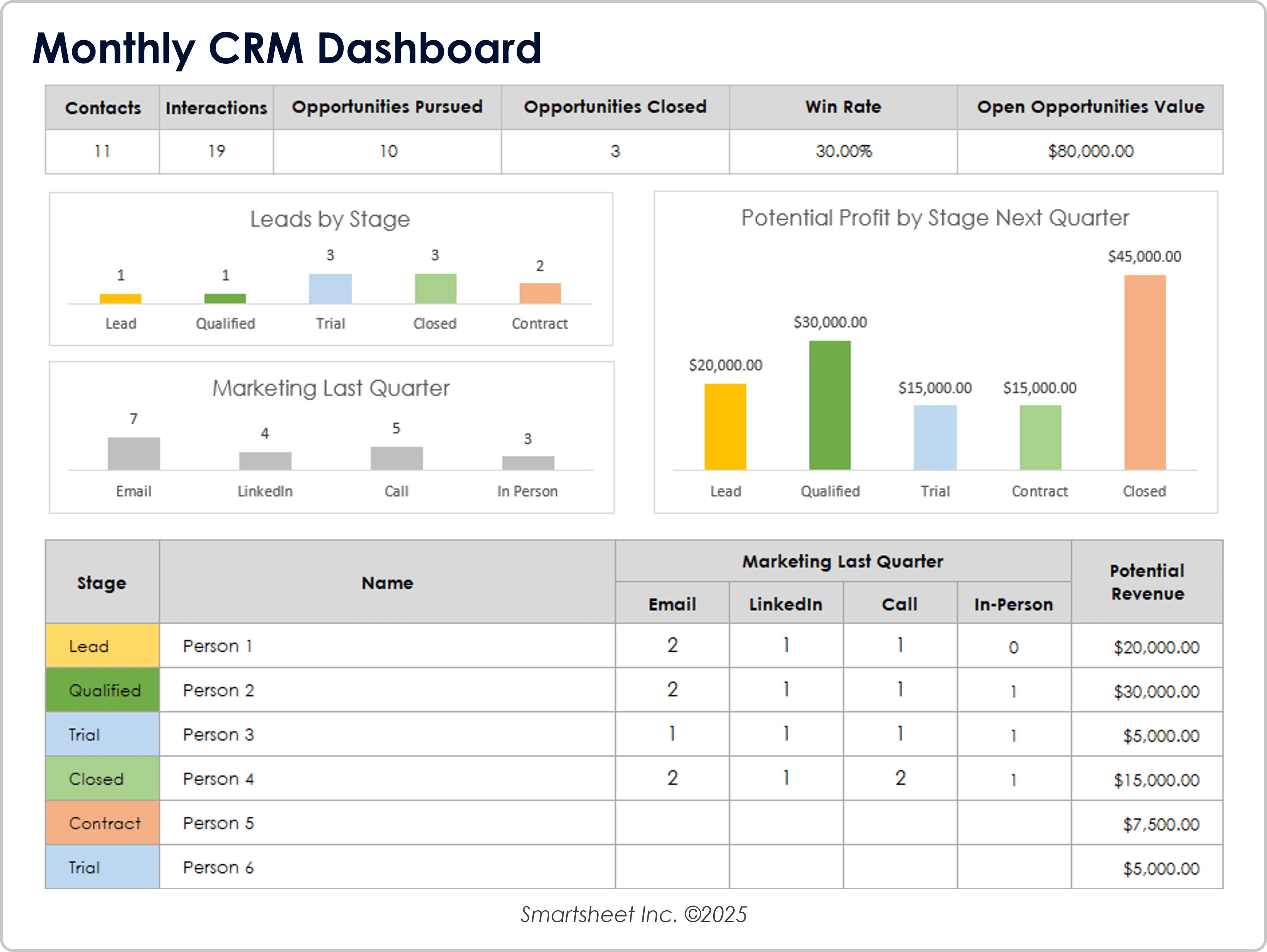 Monatliches CRM-Dashboard 10859