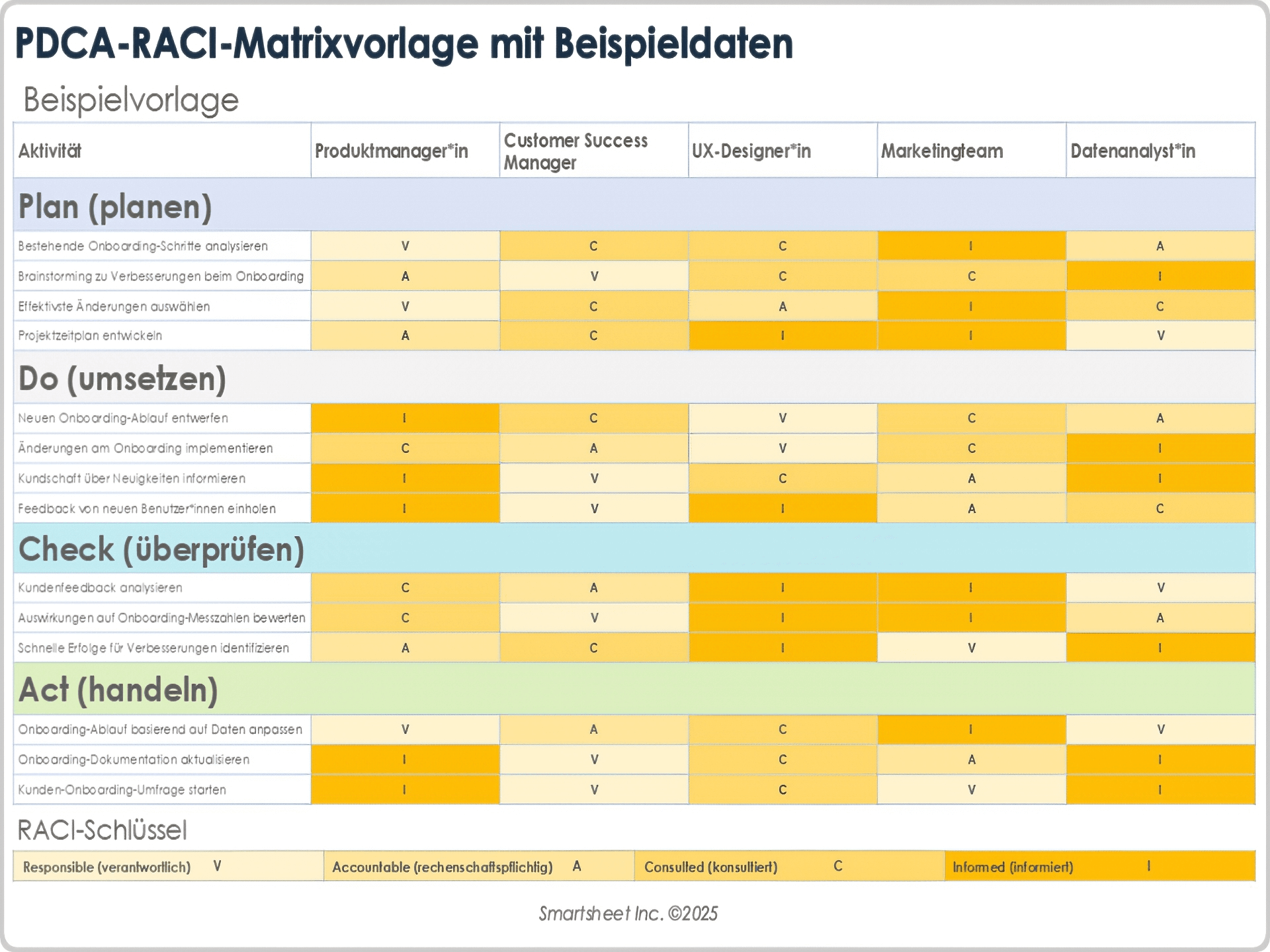 PDCA-RACI-Matrixvorlage