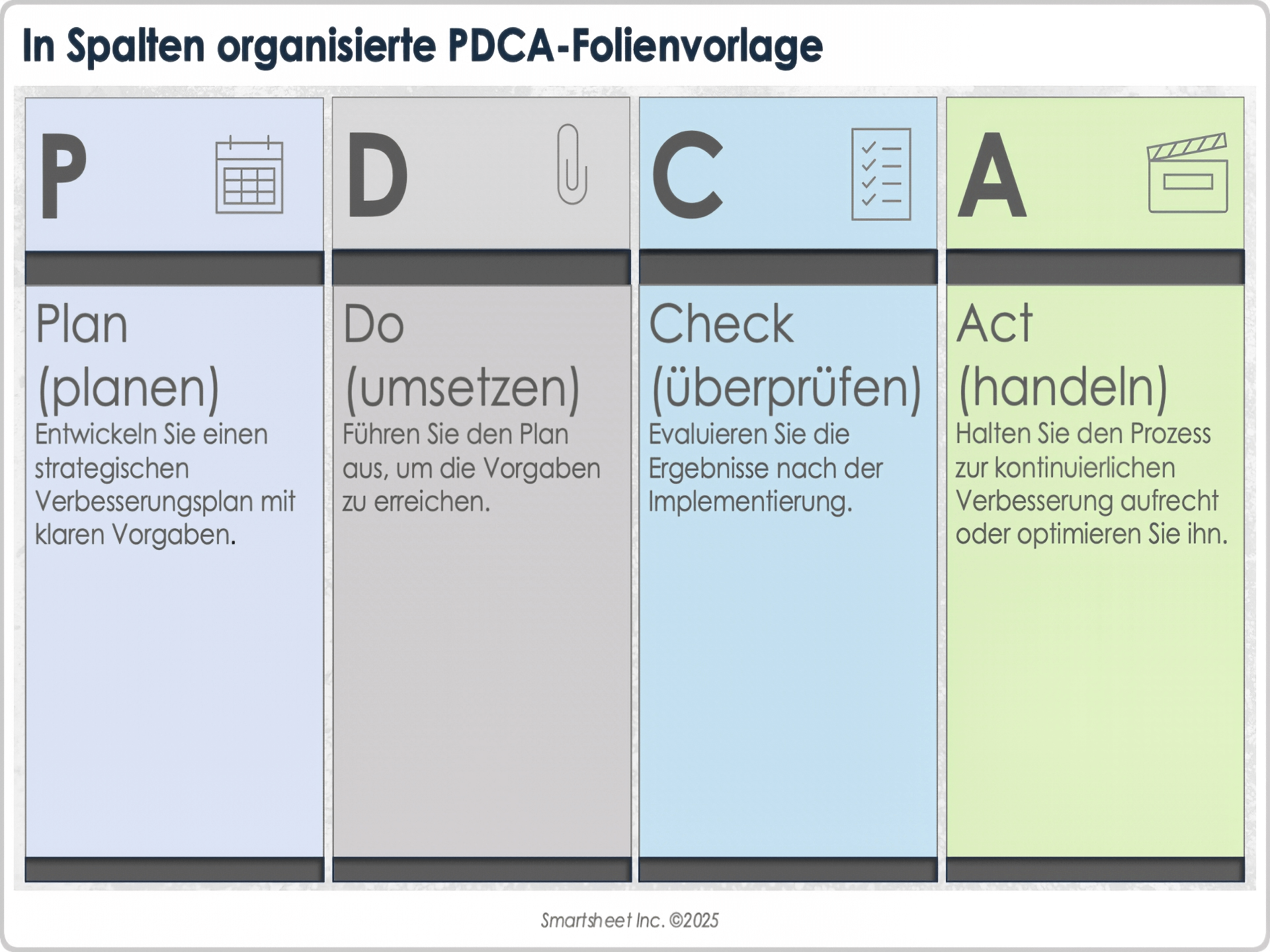 In Spalten organisierte PDCA-Folienvorlage