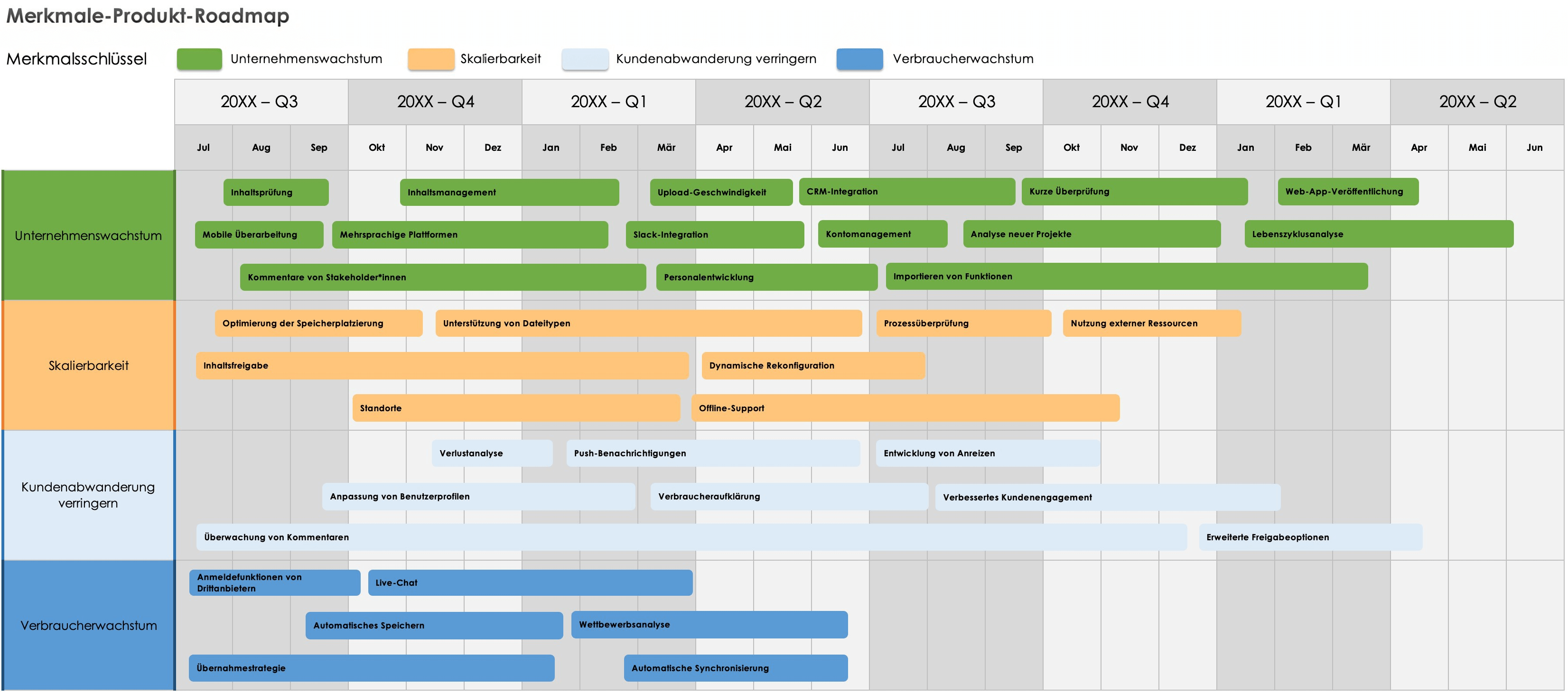  Übersicht über die Roadmap der Produktfunktionen