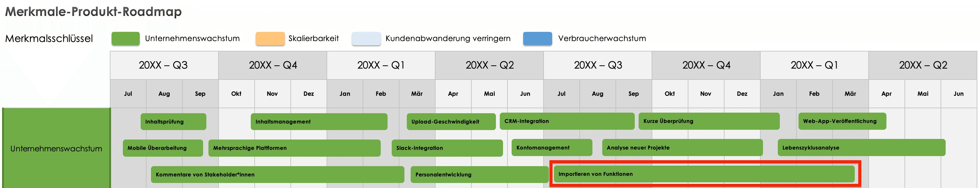  Produktfunktionen Zeitleistenansich