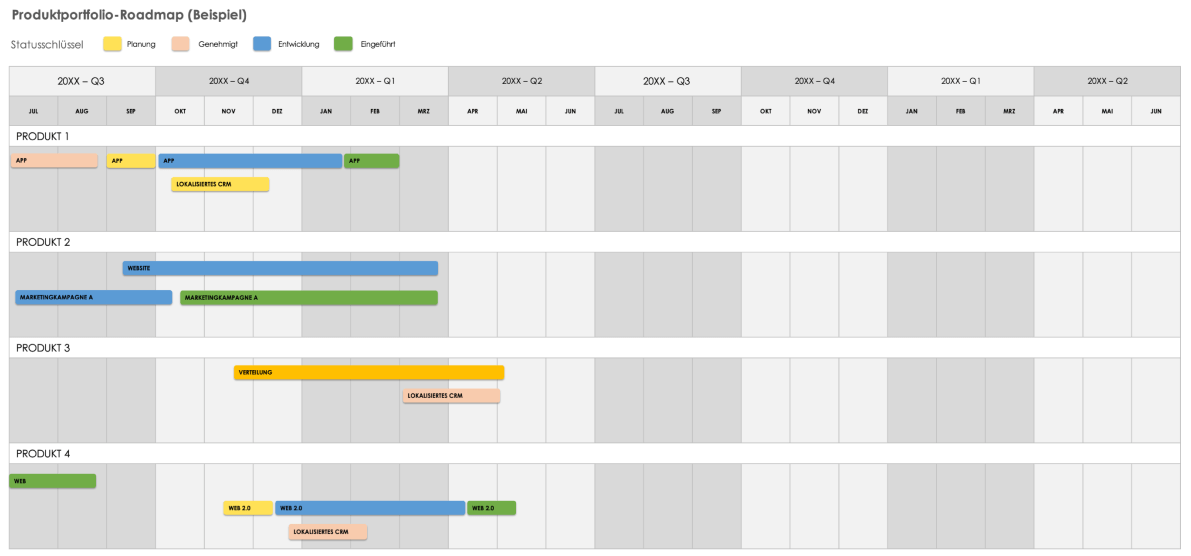  Übersicht über die Produktportfolio Roadmap