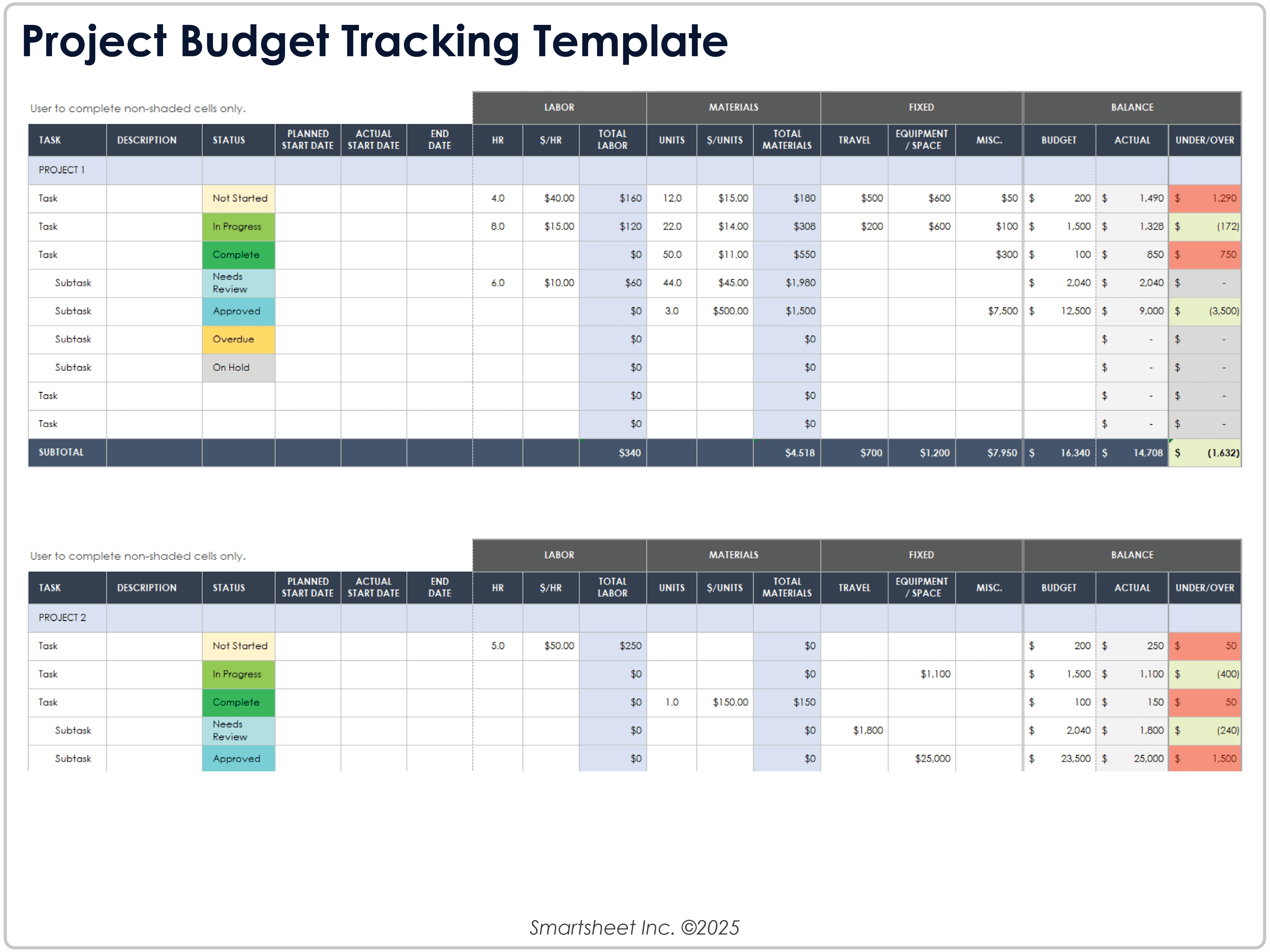 Vorlage zur Verfolgung des Projektbudgets