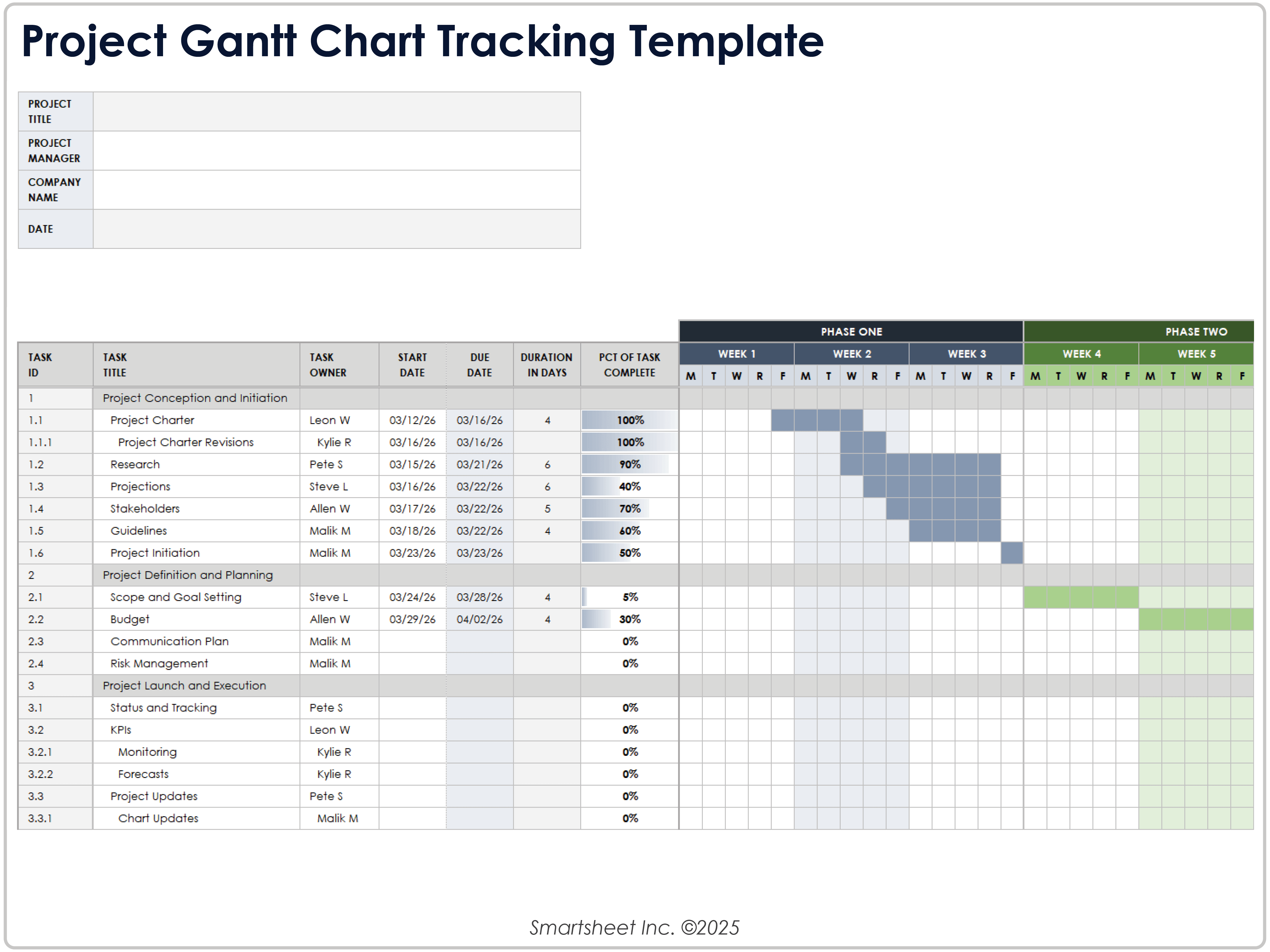 Vorlage zur Nachverfolgung von Projekt-Gantt-Diagrammen