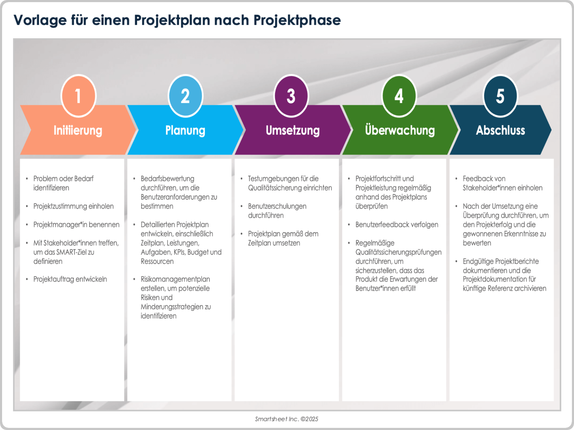  Projektplanvorlage nach Projektphase