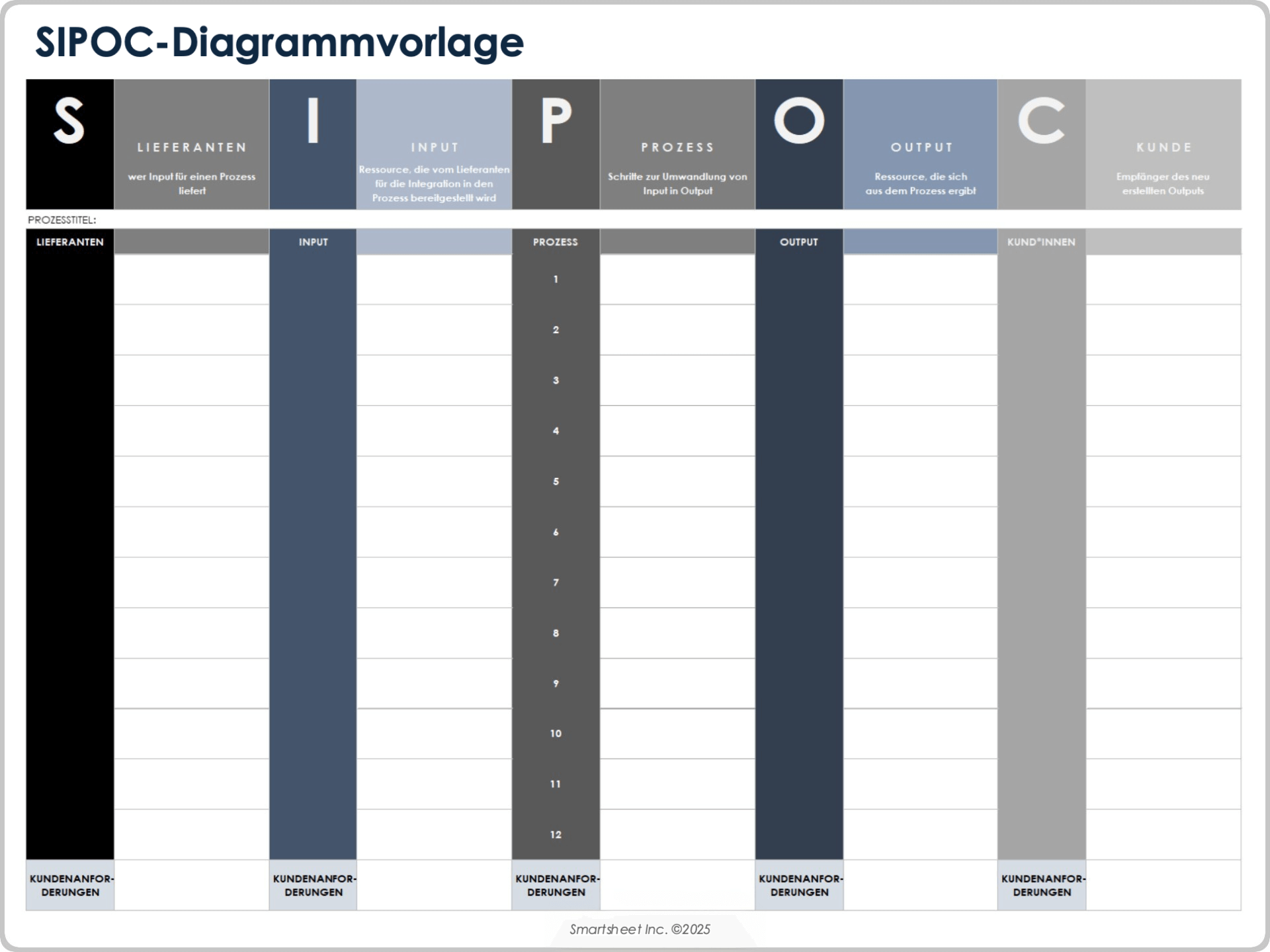 SIPOC-Diagrammvorlage