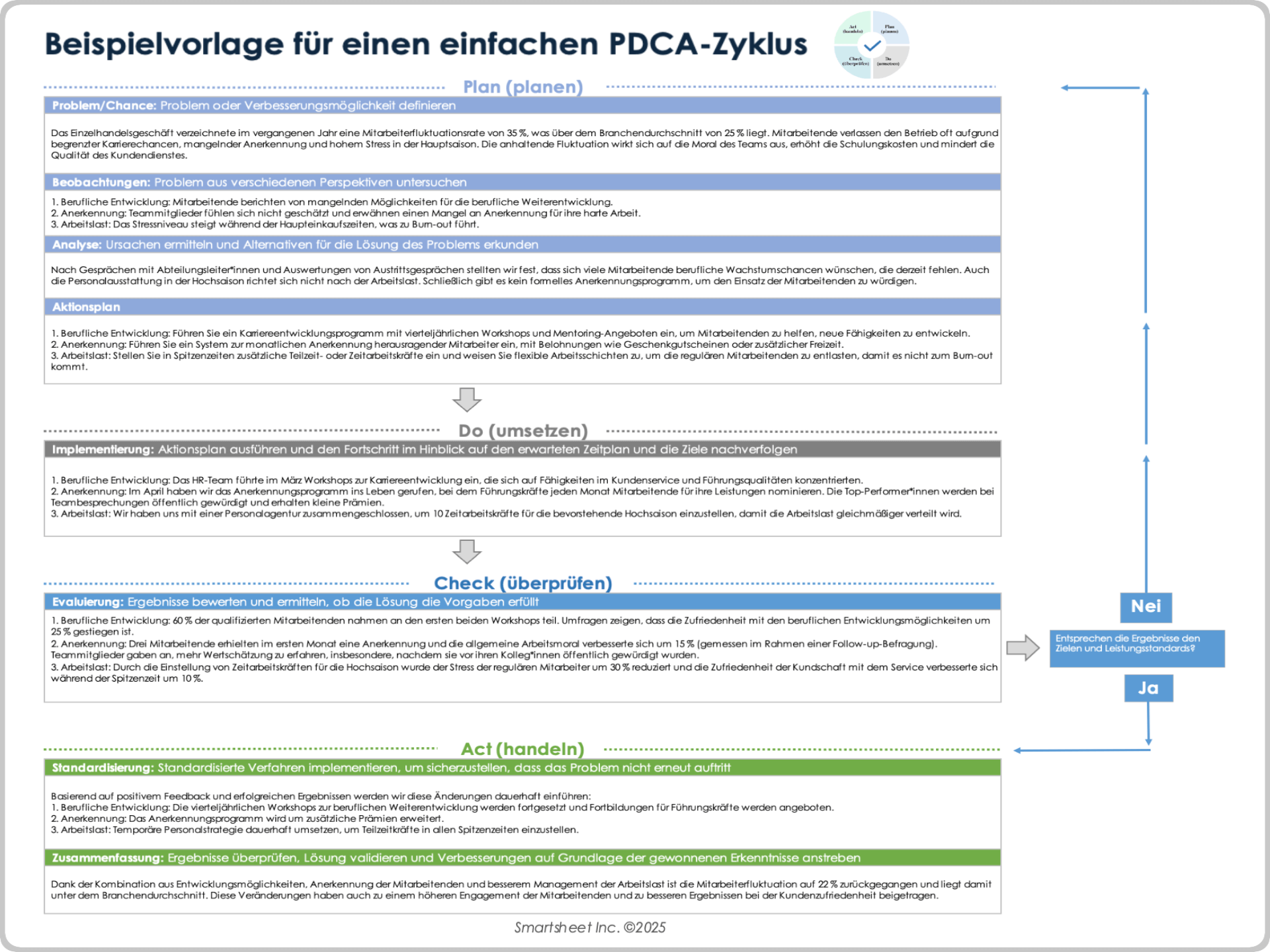 Beispielvorlage für einen einfachen PDCA-Zyklus