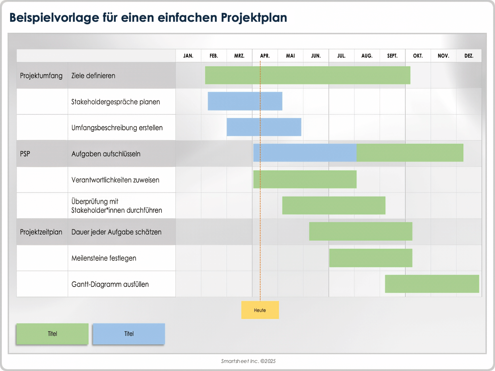  Beispiel für einen einfachen Projektplan