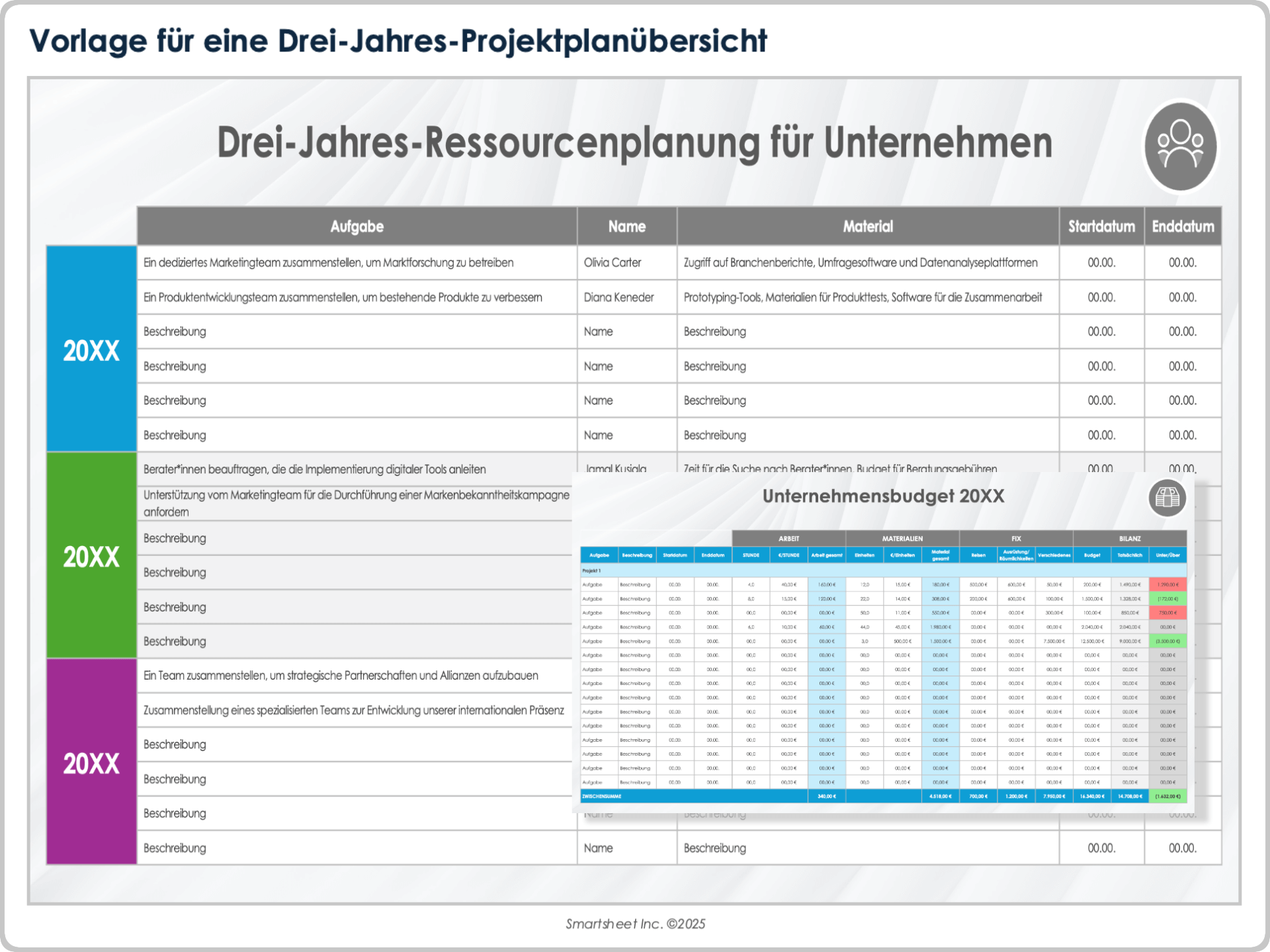  Vorlage für einen dreijährigen High Level Projektplan