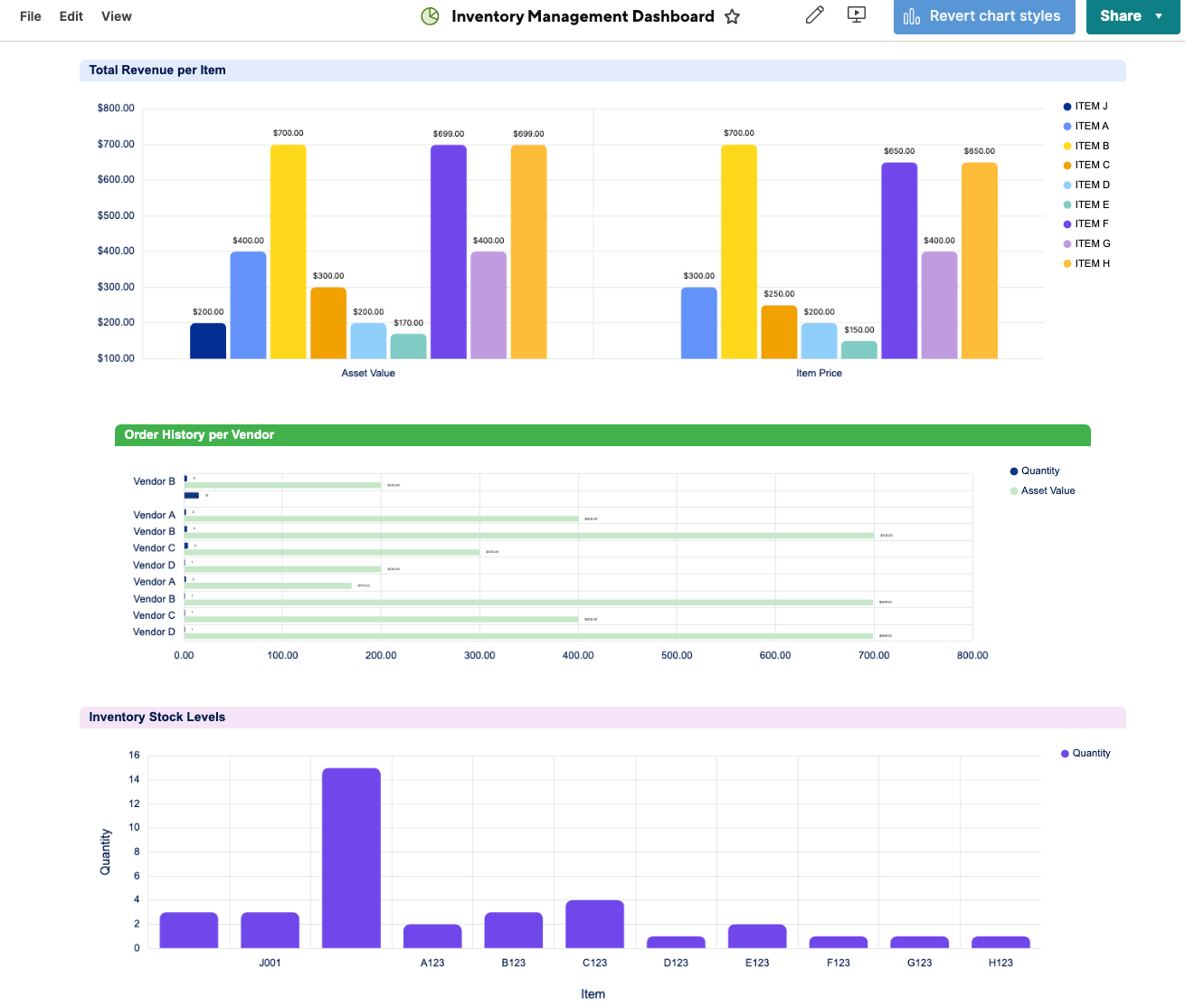 smartsheet inventory management dashboard