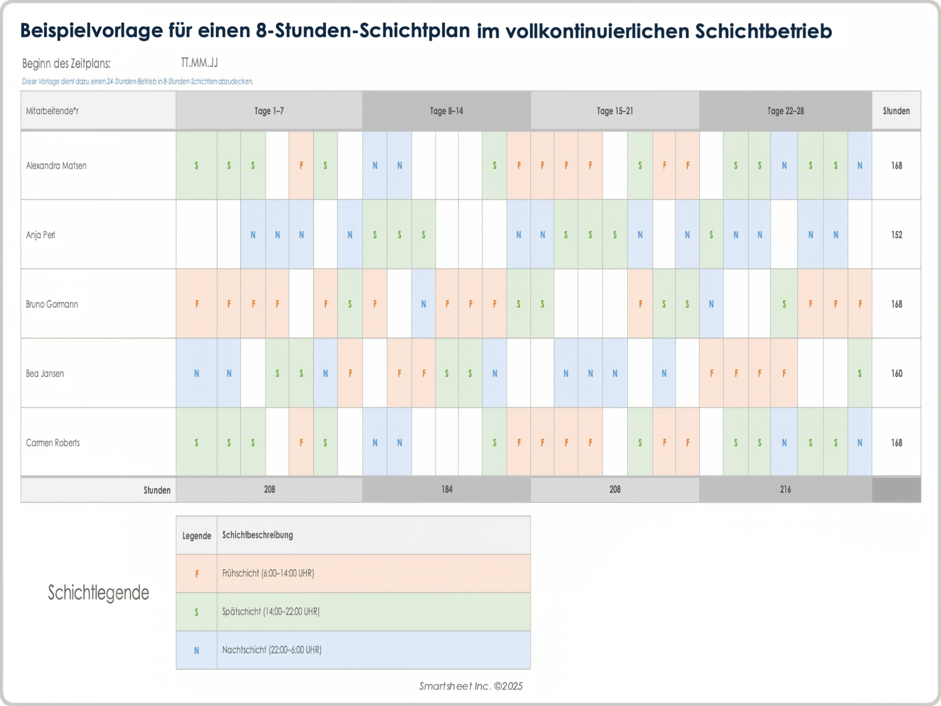 Vorlage für 8-Stunden-Schichtpläne im vollkontinuierlichen Schichtbetrieb