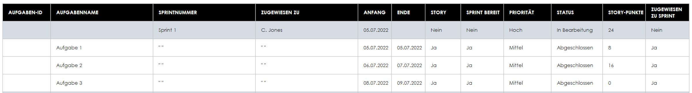 Agiles Produkt-Backlog