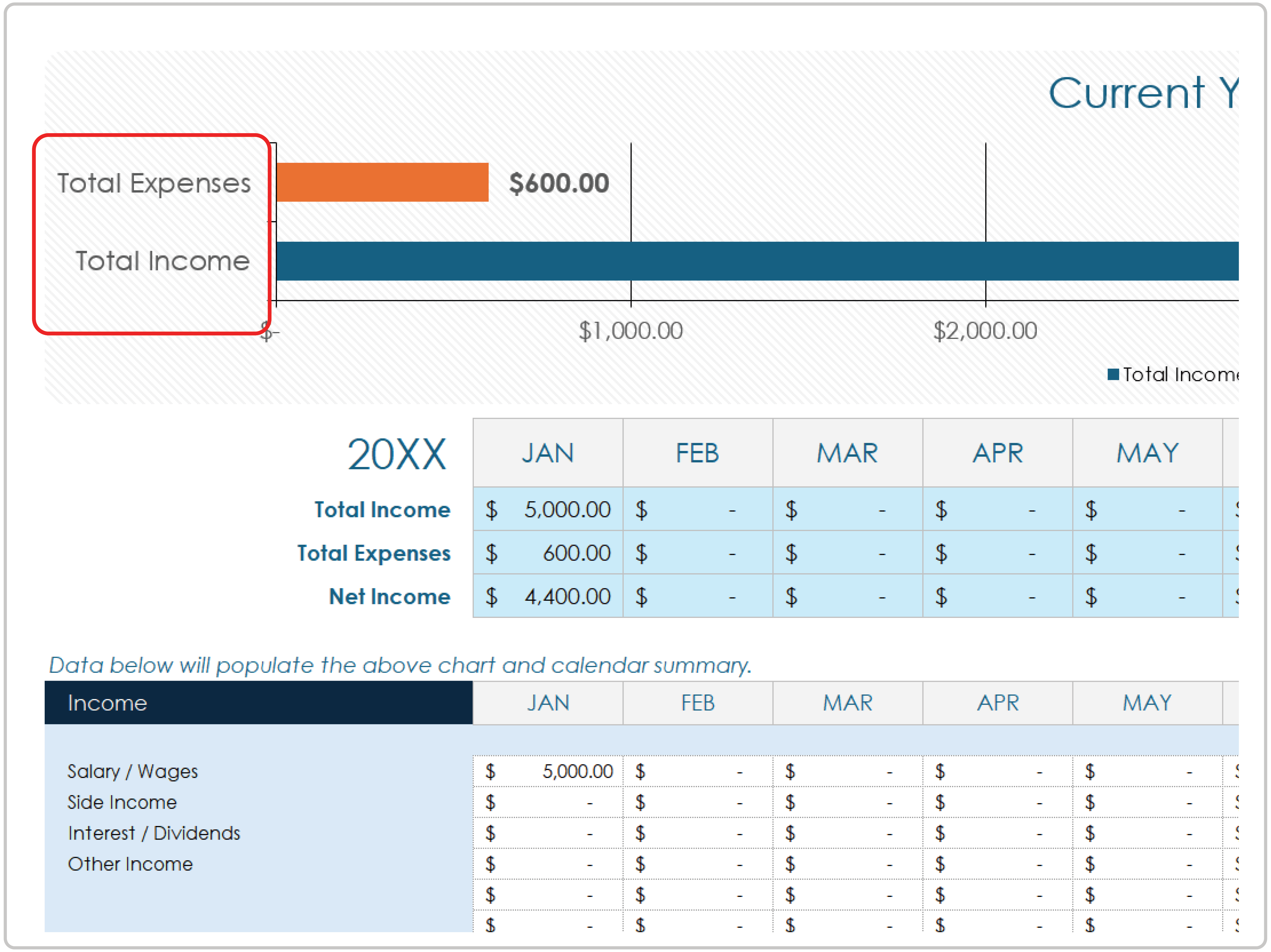 Balkendiagramm So erstellen Sie eine Budgetvorlage in Google Sheets