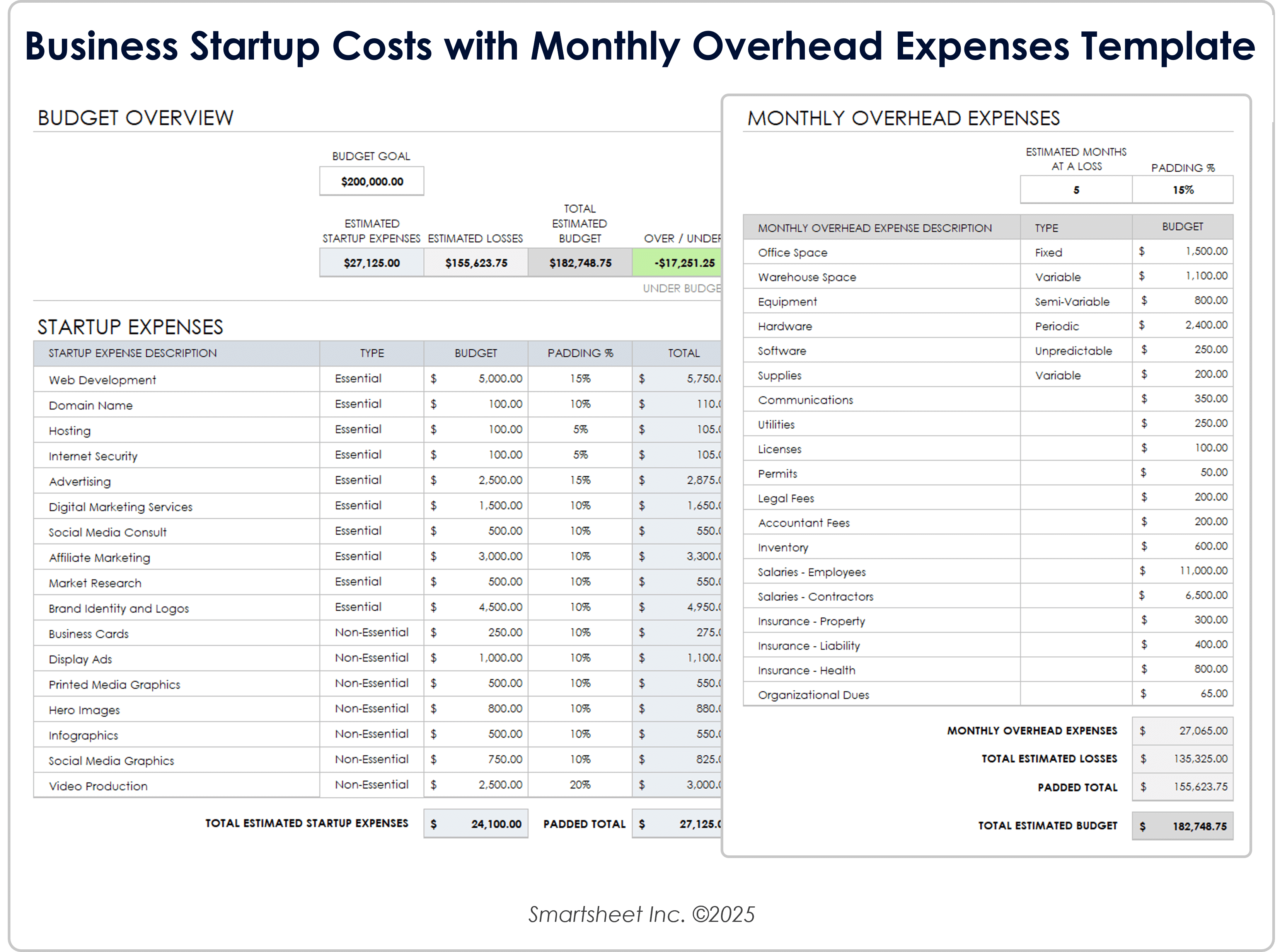 Vorlage für Existenzgründungskosten mit monatlichen Gemeinkosten