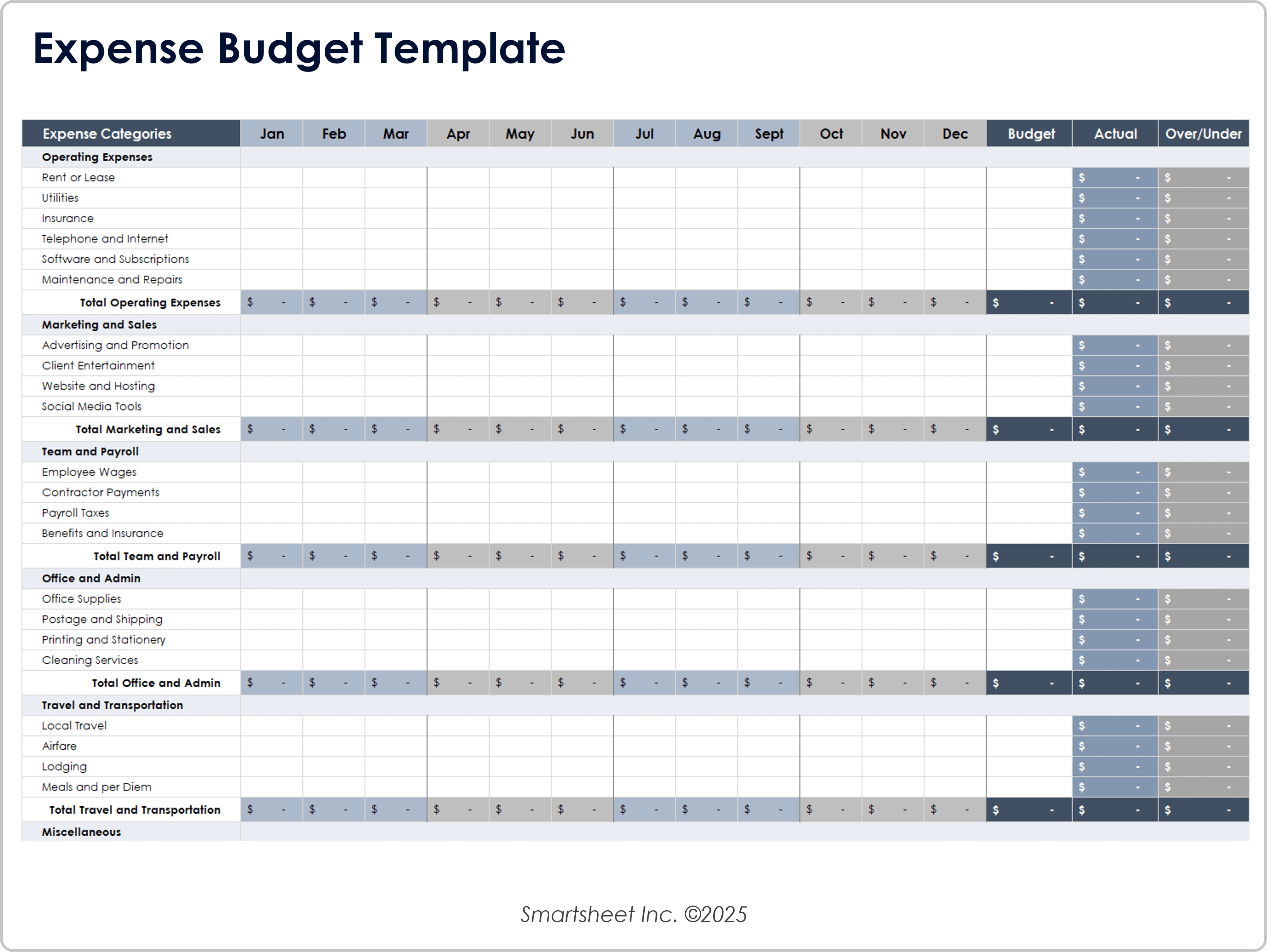 Vorlage für ein Ausgabenbudget