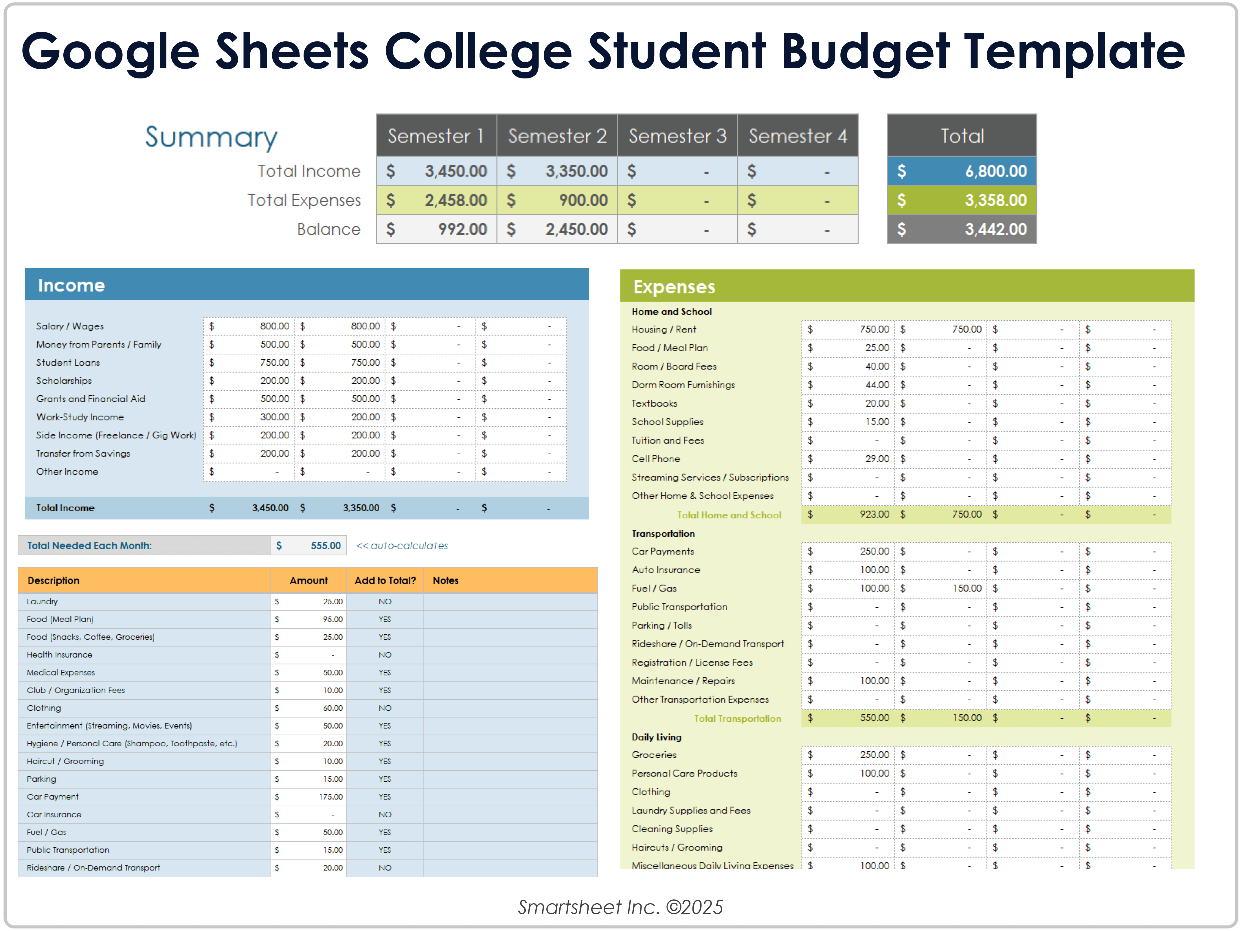 Google Tabellen Vorlage für das Studienbudget