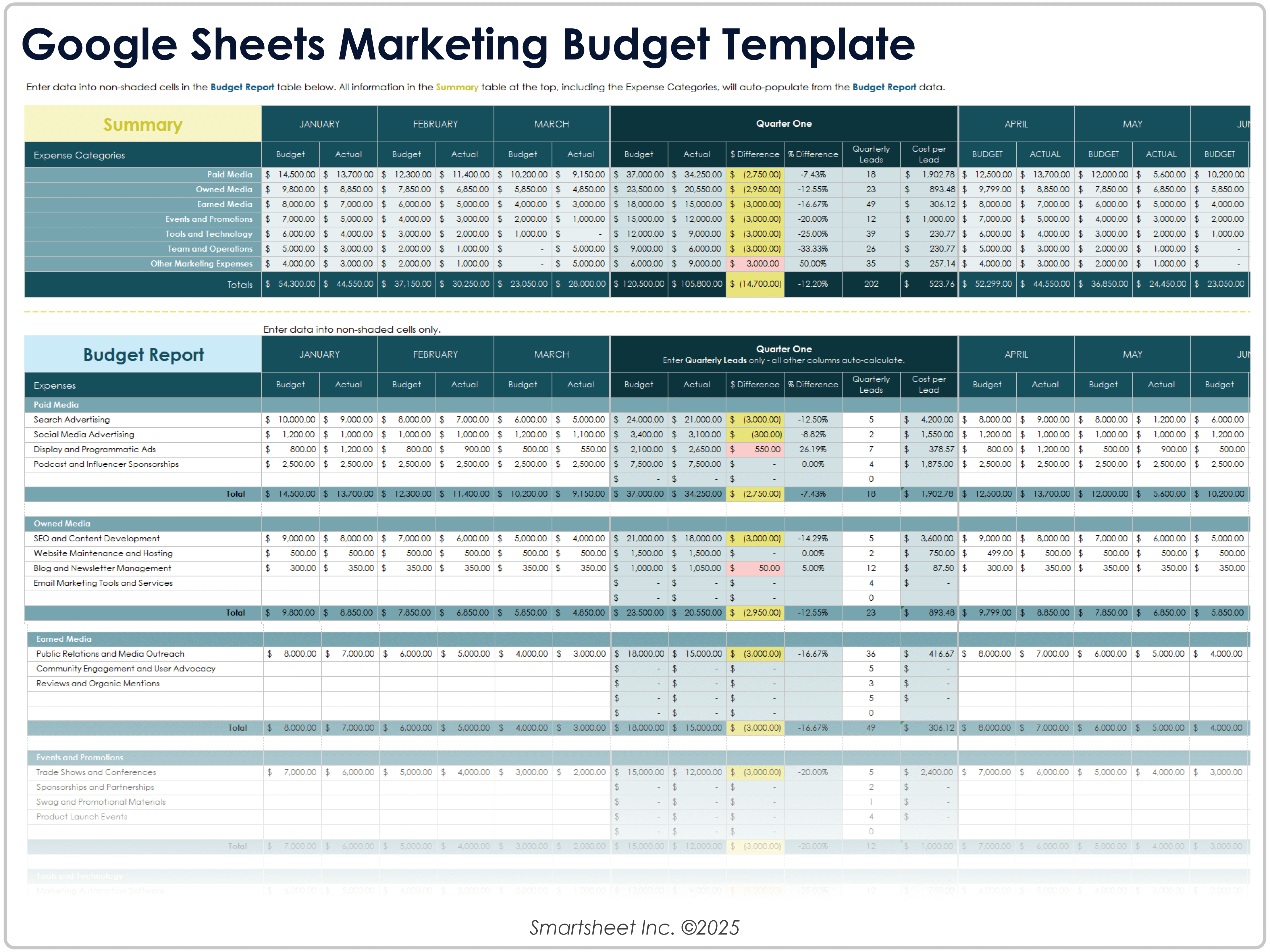 Vorlage für das Marketingbudget von Google Sheets