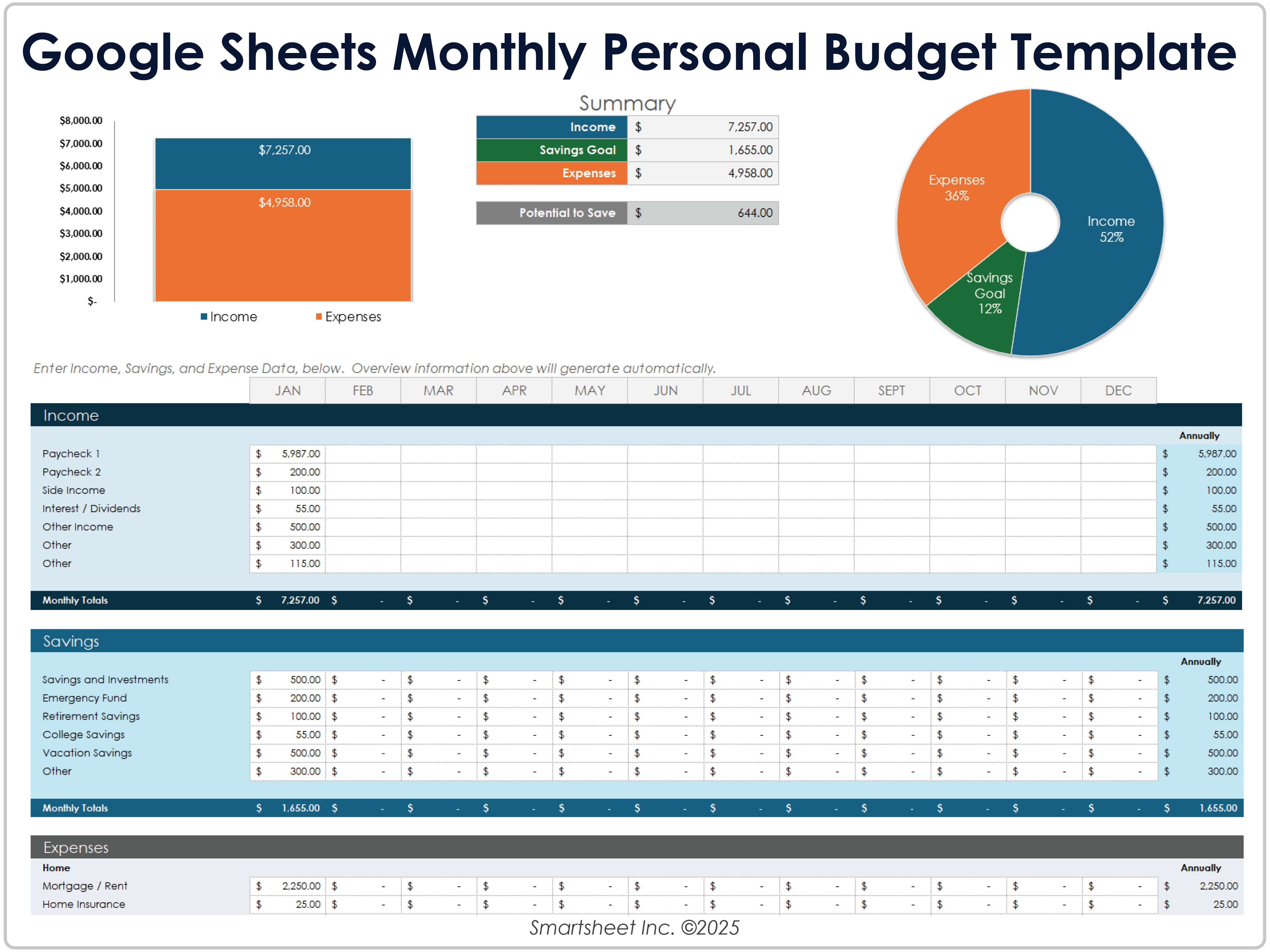 Vorlage für das monatliche persönliche Budget von Google Sheets