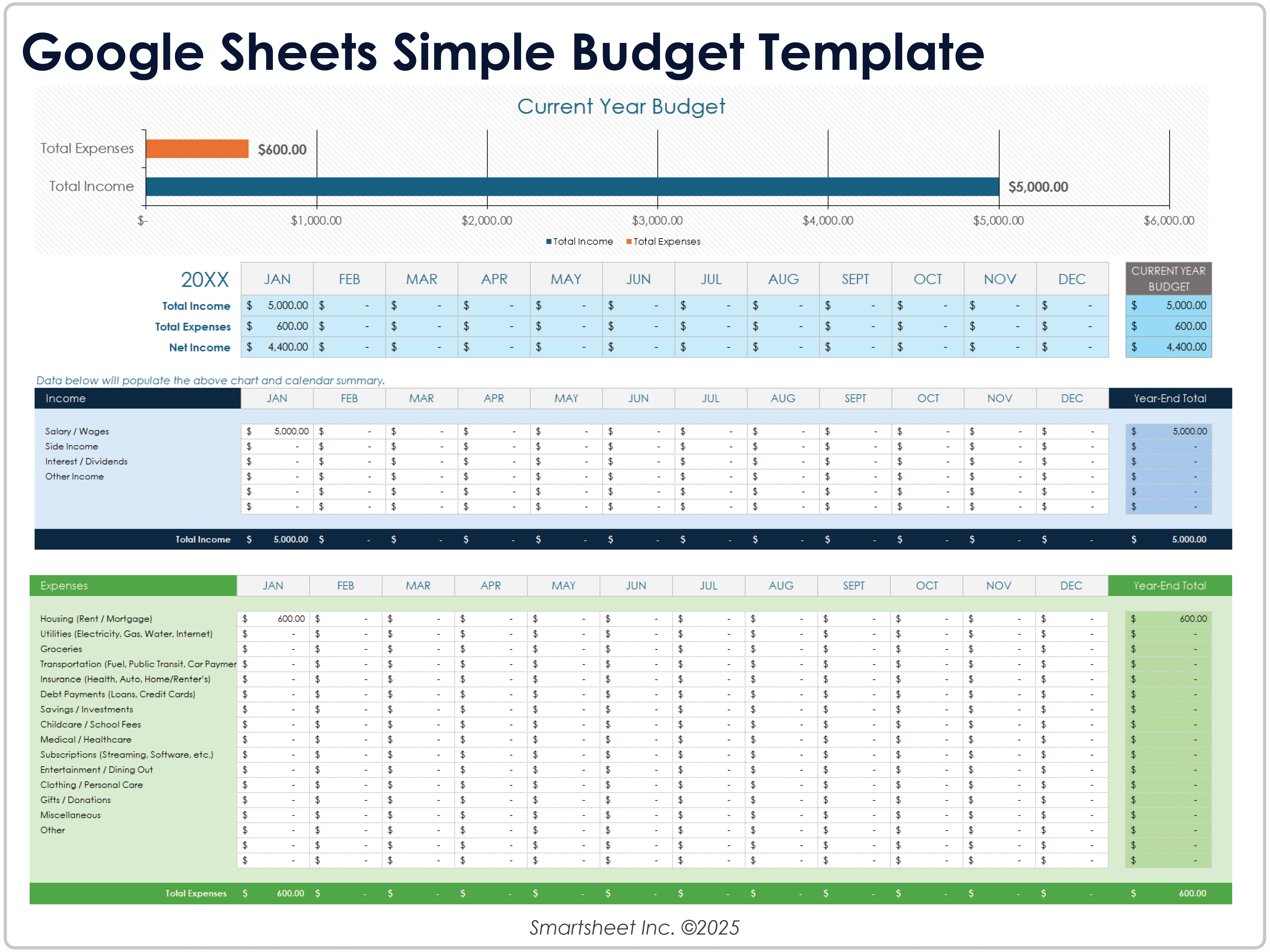 Einfache Budgetvorlage für Google Sheets