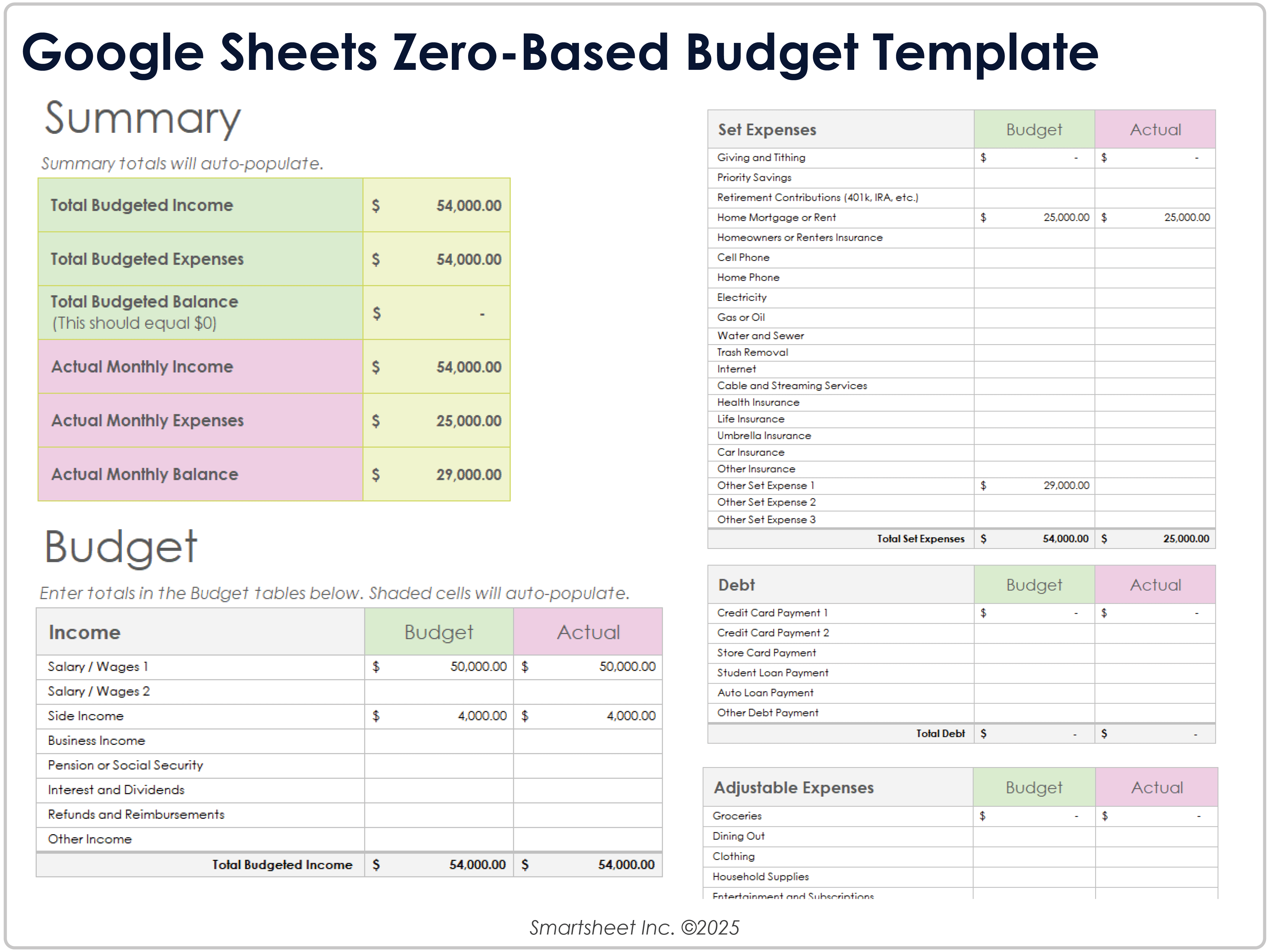 Vorlage für Null-Basis-Budget in Google Tabellen