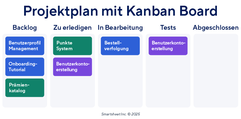 Beispiel für einen Projektplan mit Kanban Board