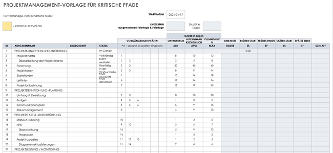 Vorlage für kritischen Pfad im Projektmanagement