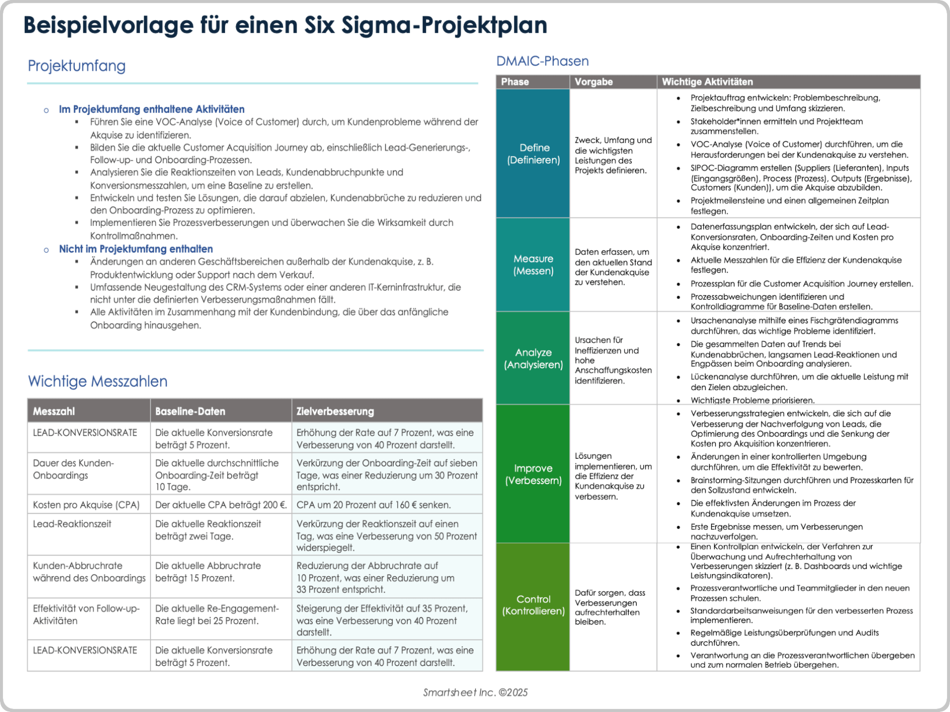 Beispielvorlage für einen Six Sigma-Projektplan