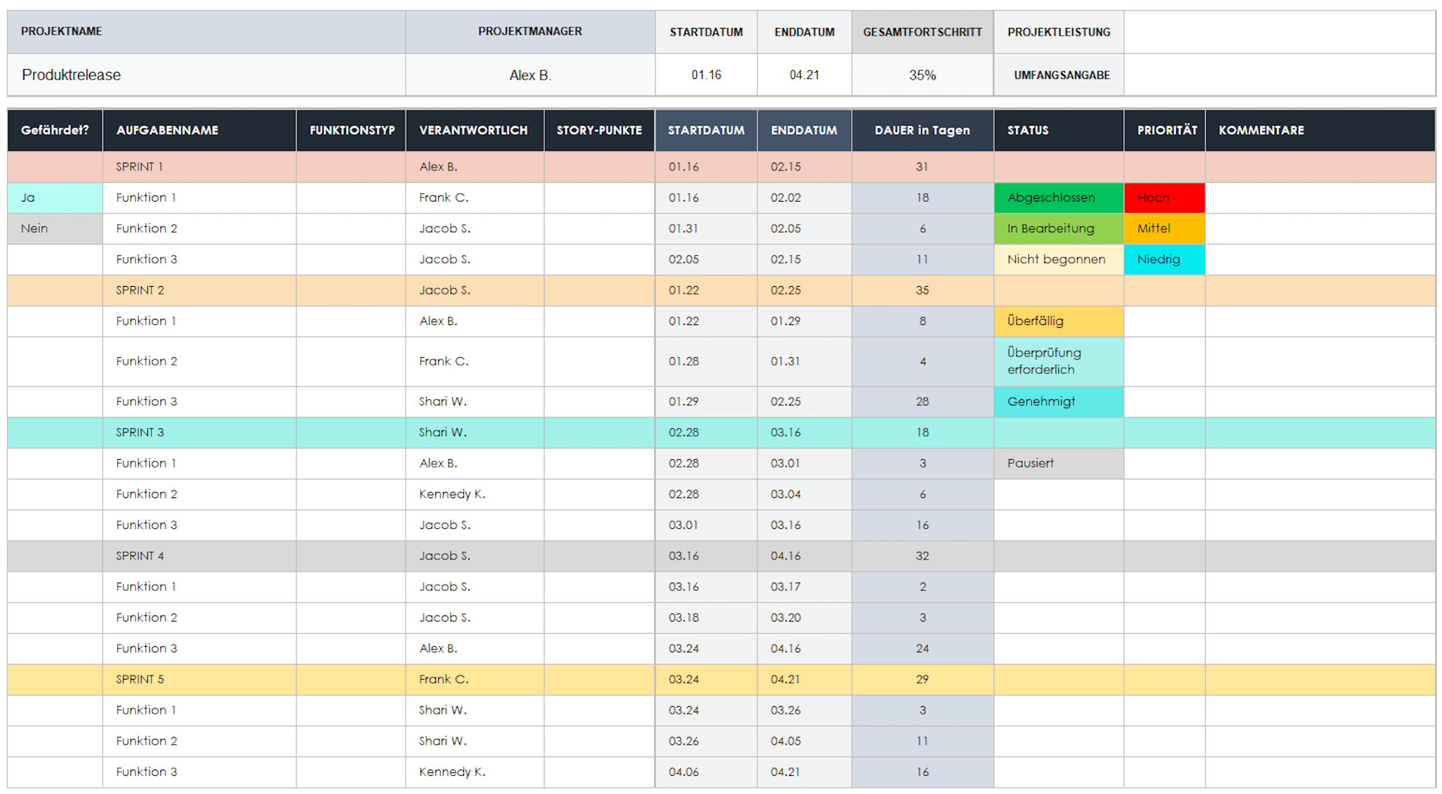 Sprint-Planungsbeispiel