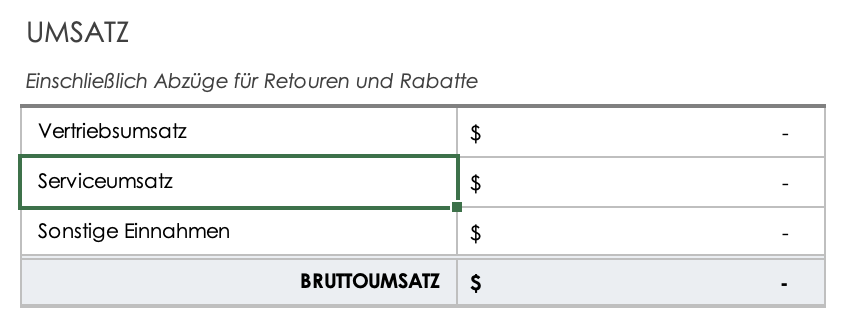 Umsatz – neue Posten umbenennen