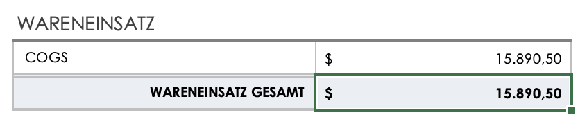 Gesamtkosten der verkauften Waren