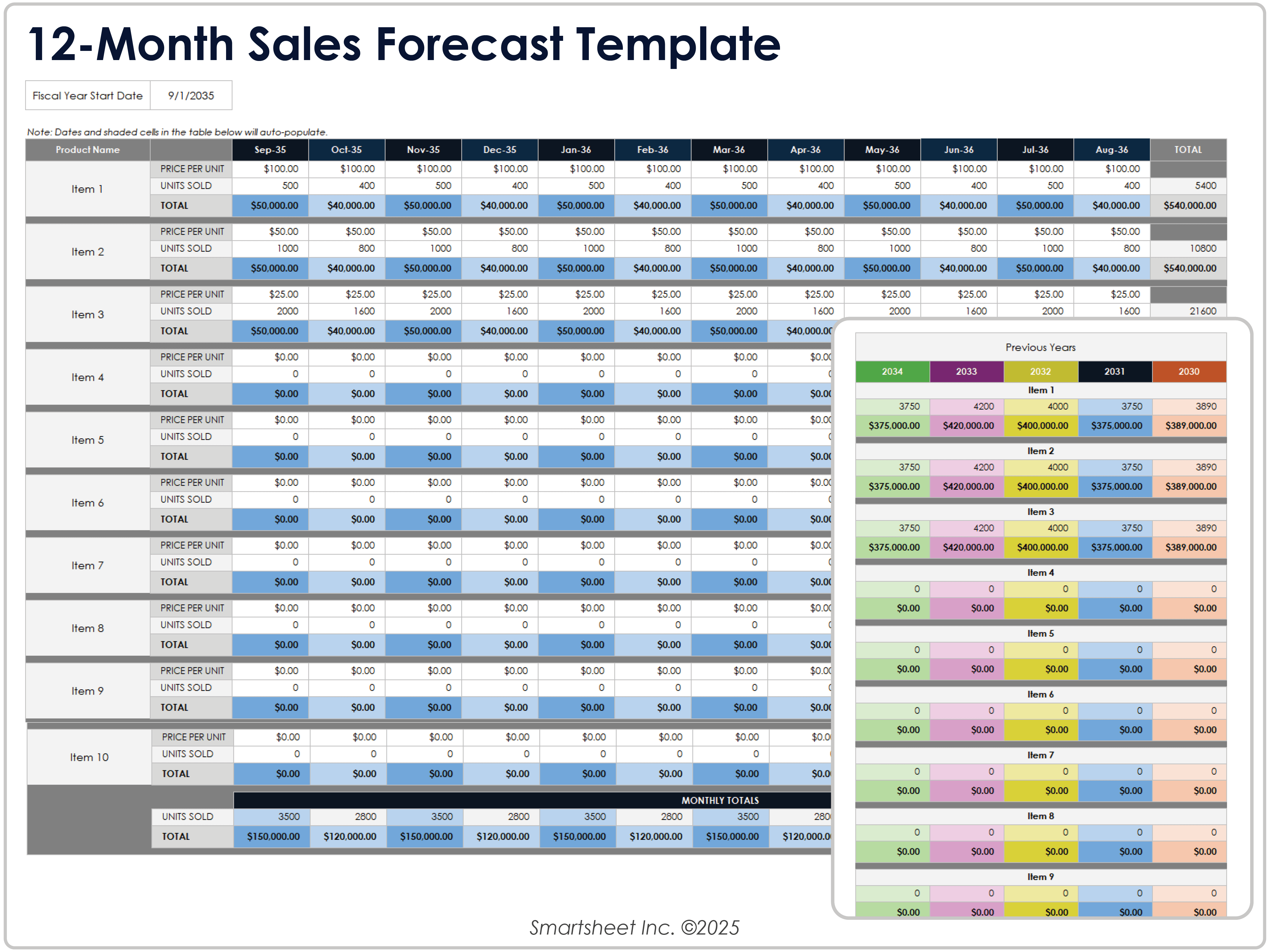 Vorlage für 12-Monate-Umsatzprognose